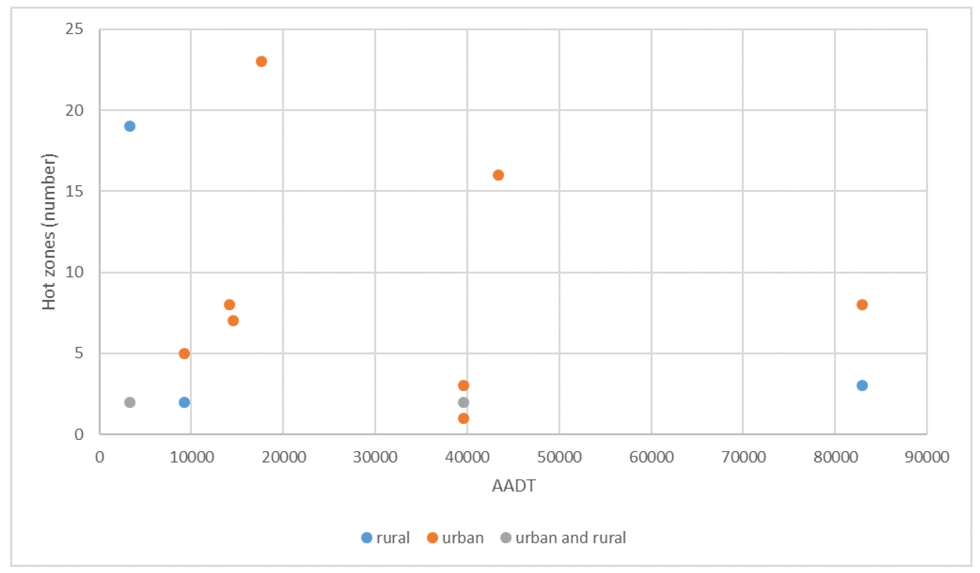Sustainability 12 01801 g004