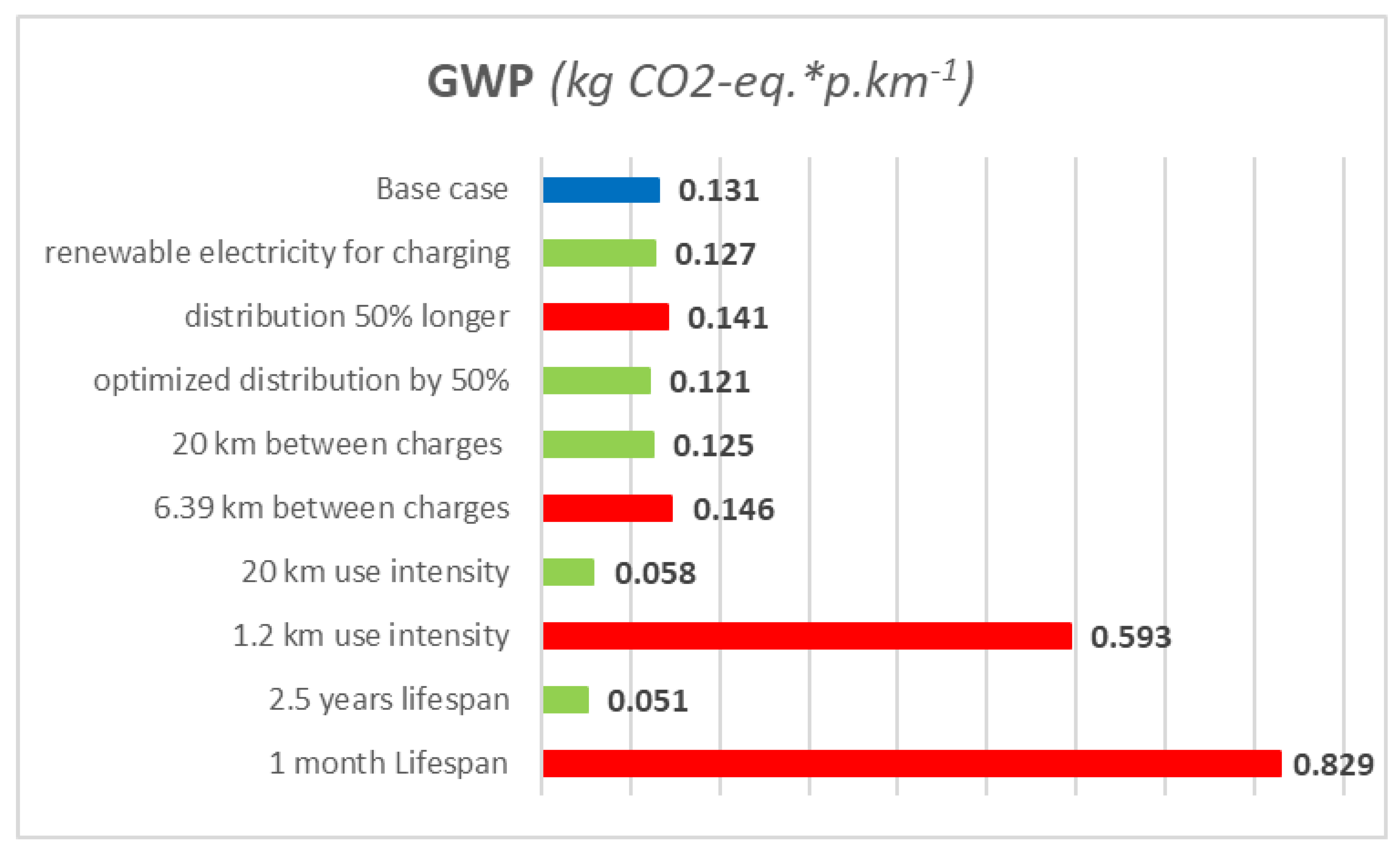 Sustainability 12 01803 g004