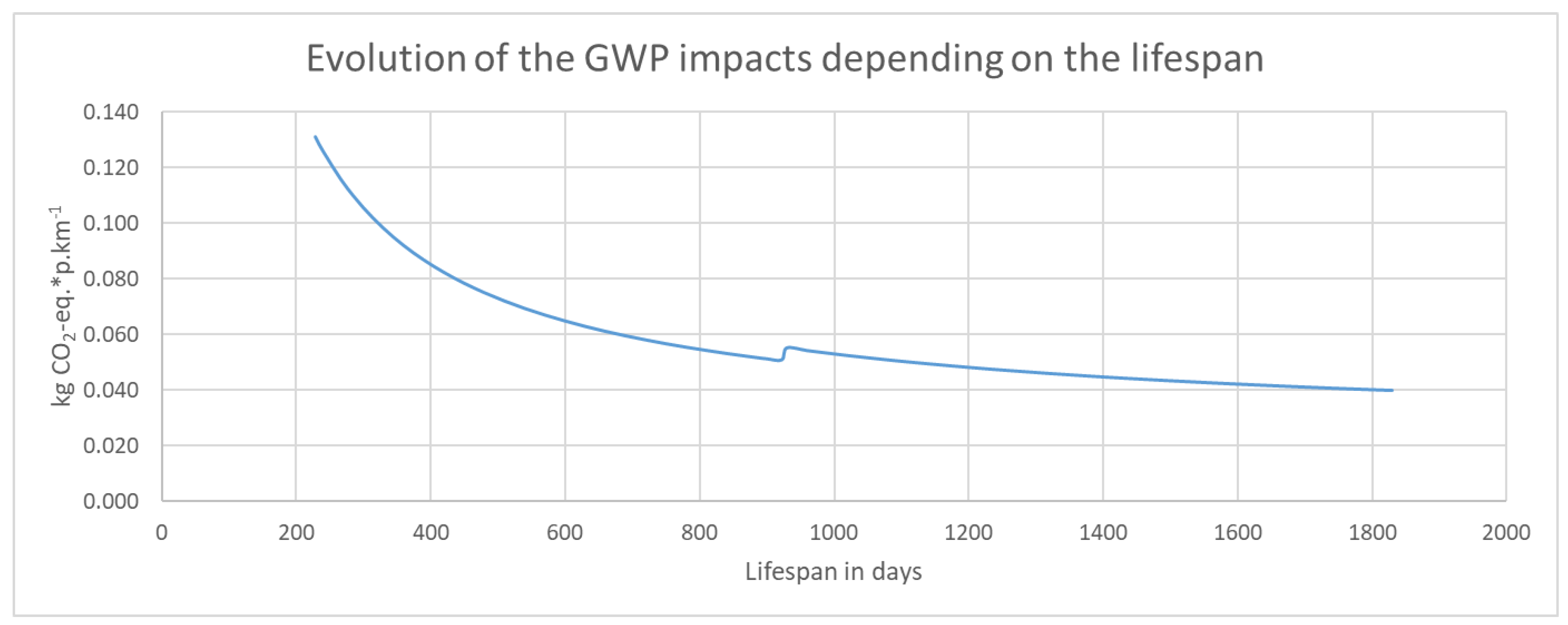 Sustainability 12 01803 g006