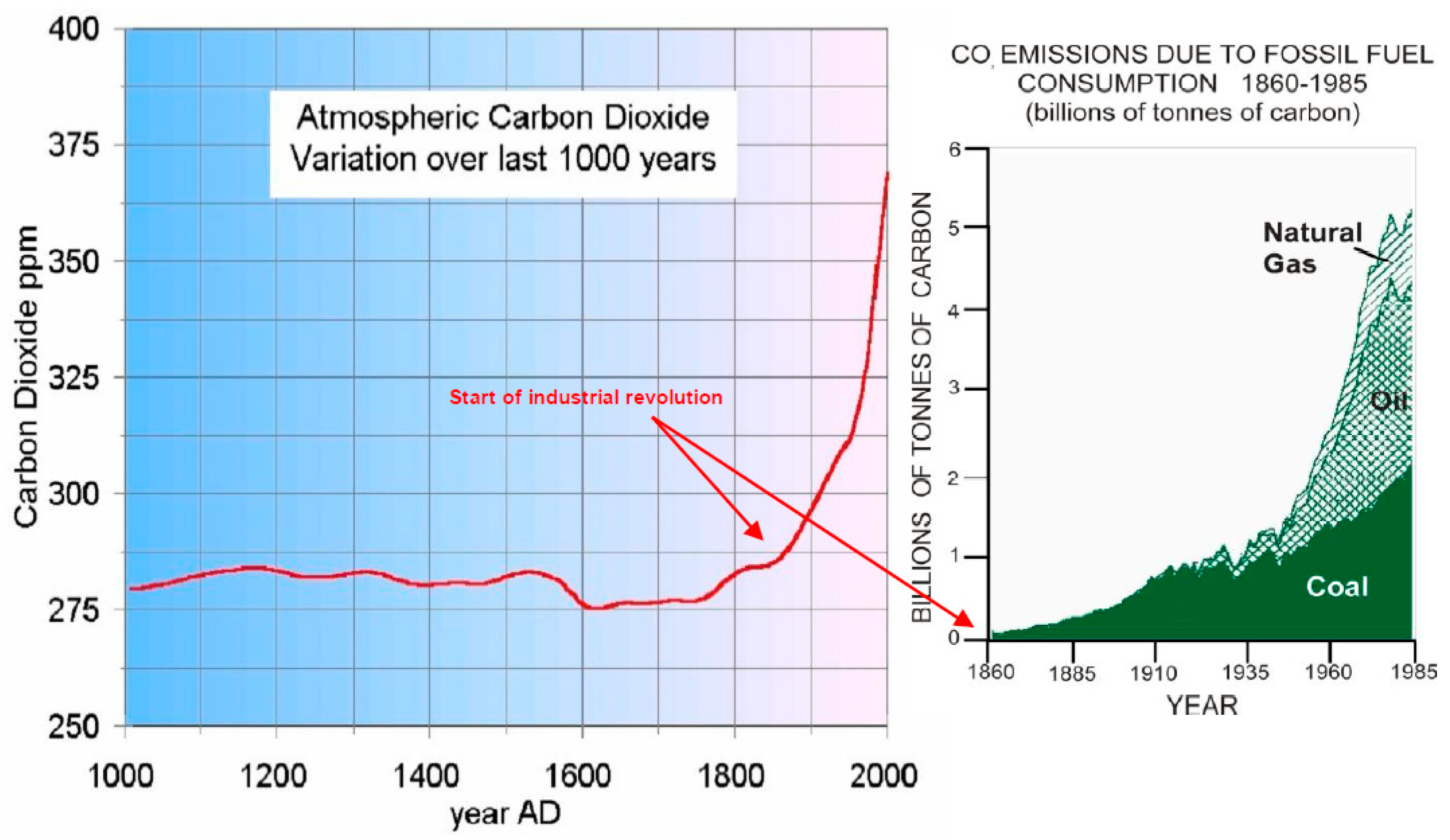Sustainability 12 01807 g001