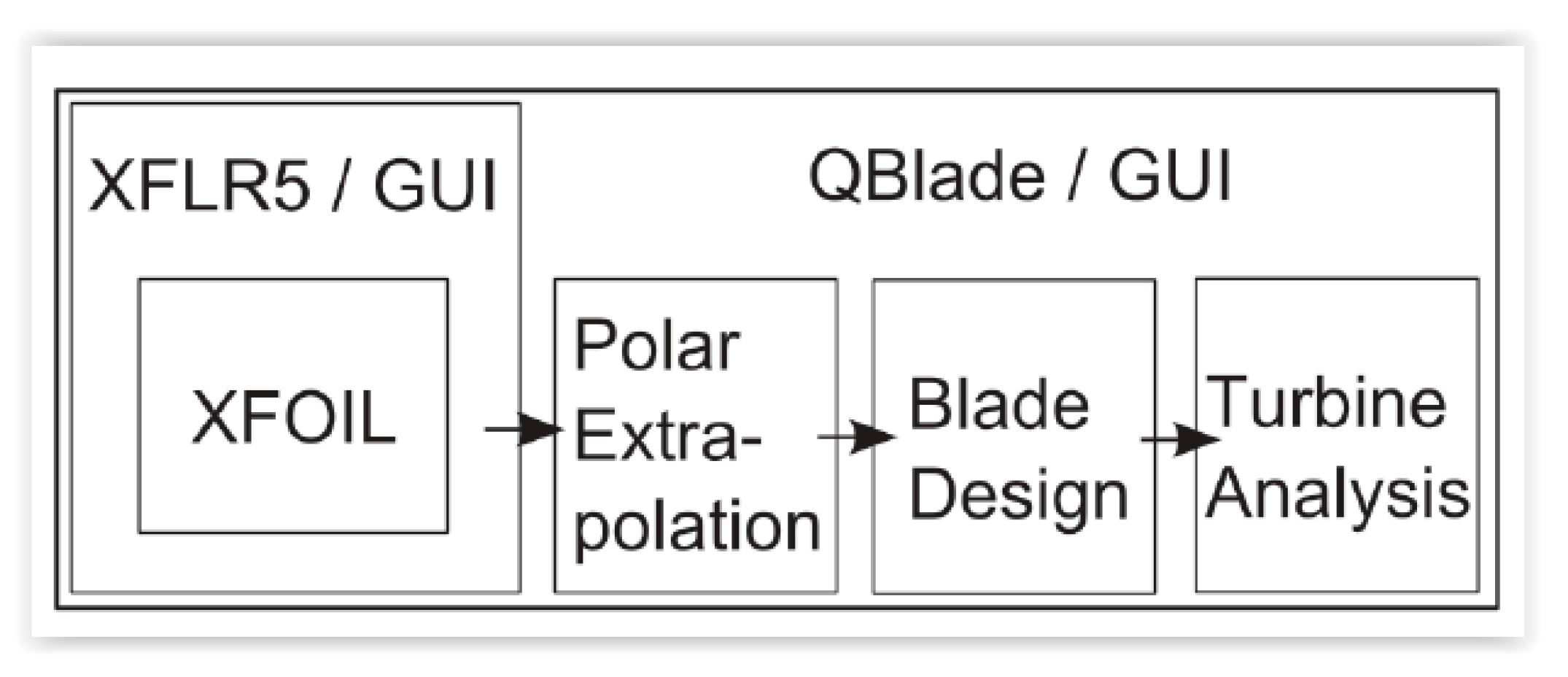 Sustainability 12 01807 g008