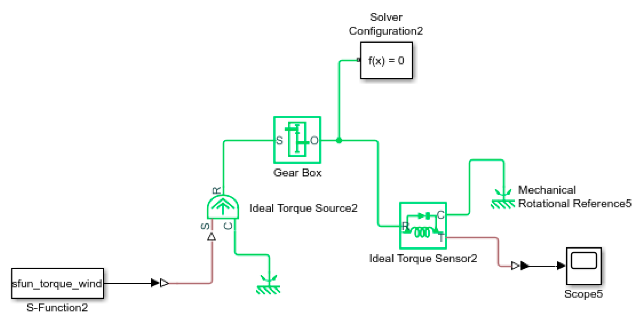 Sustainability 12 01807 g017