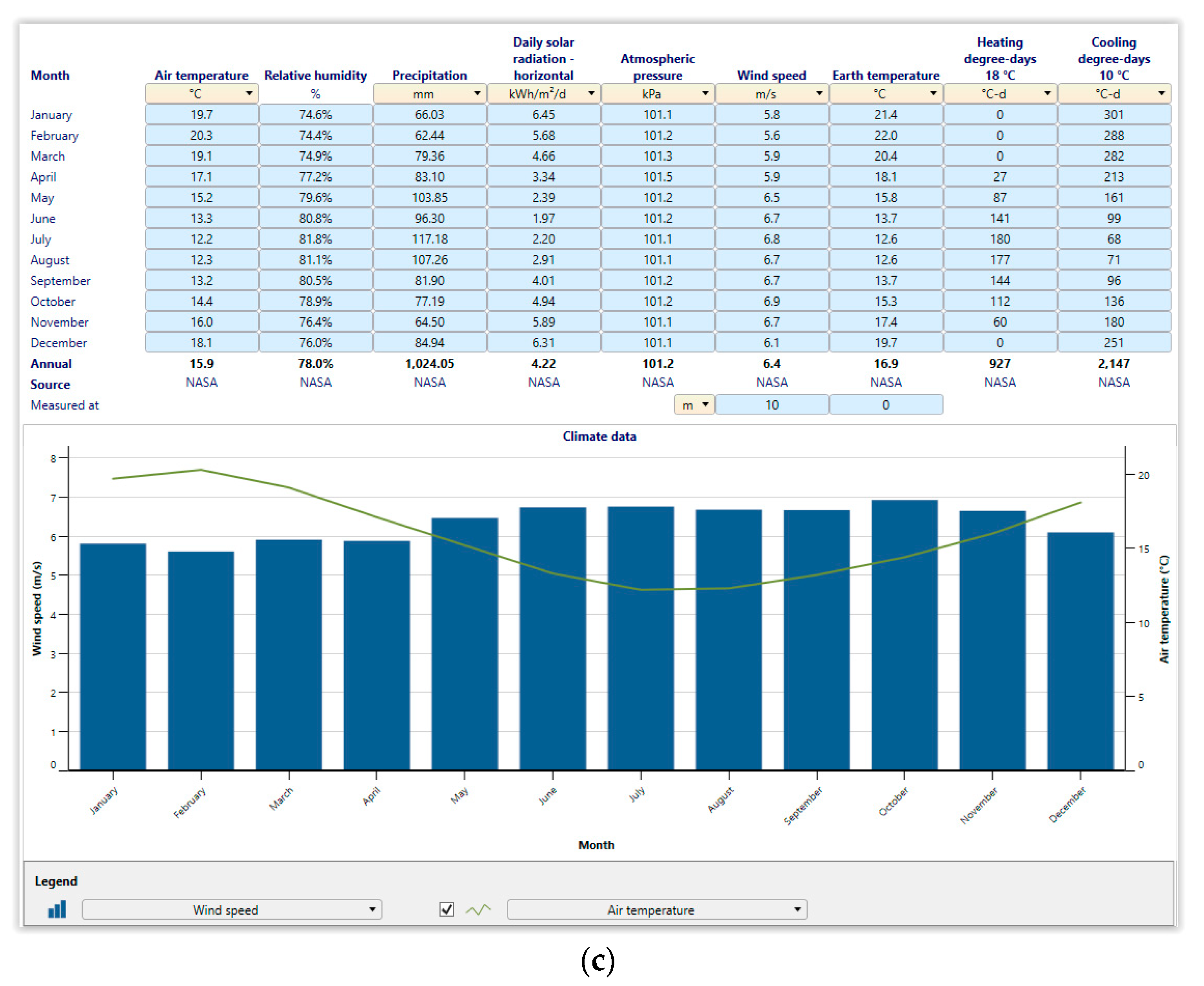 Sustainability 12 01807 g020b