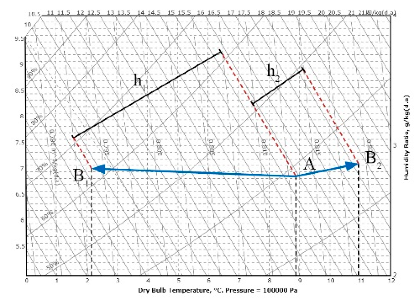 Sustainability 12 01810 g003