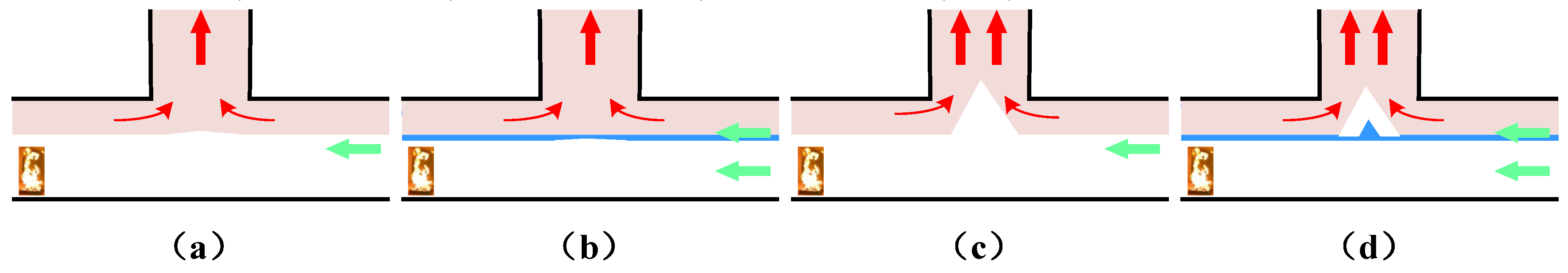 Sustainability 12 01817 g005