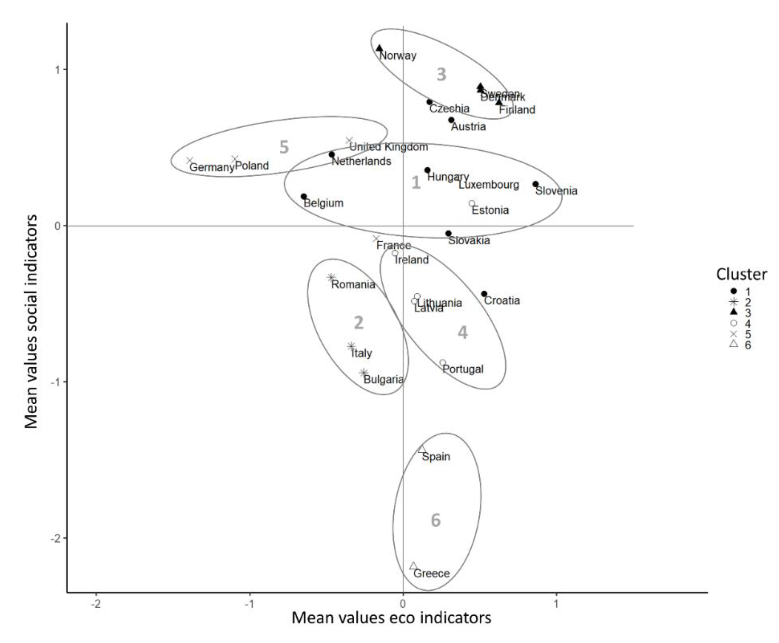 Sustainability 12 01819 g002