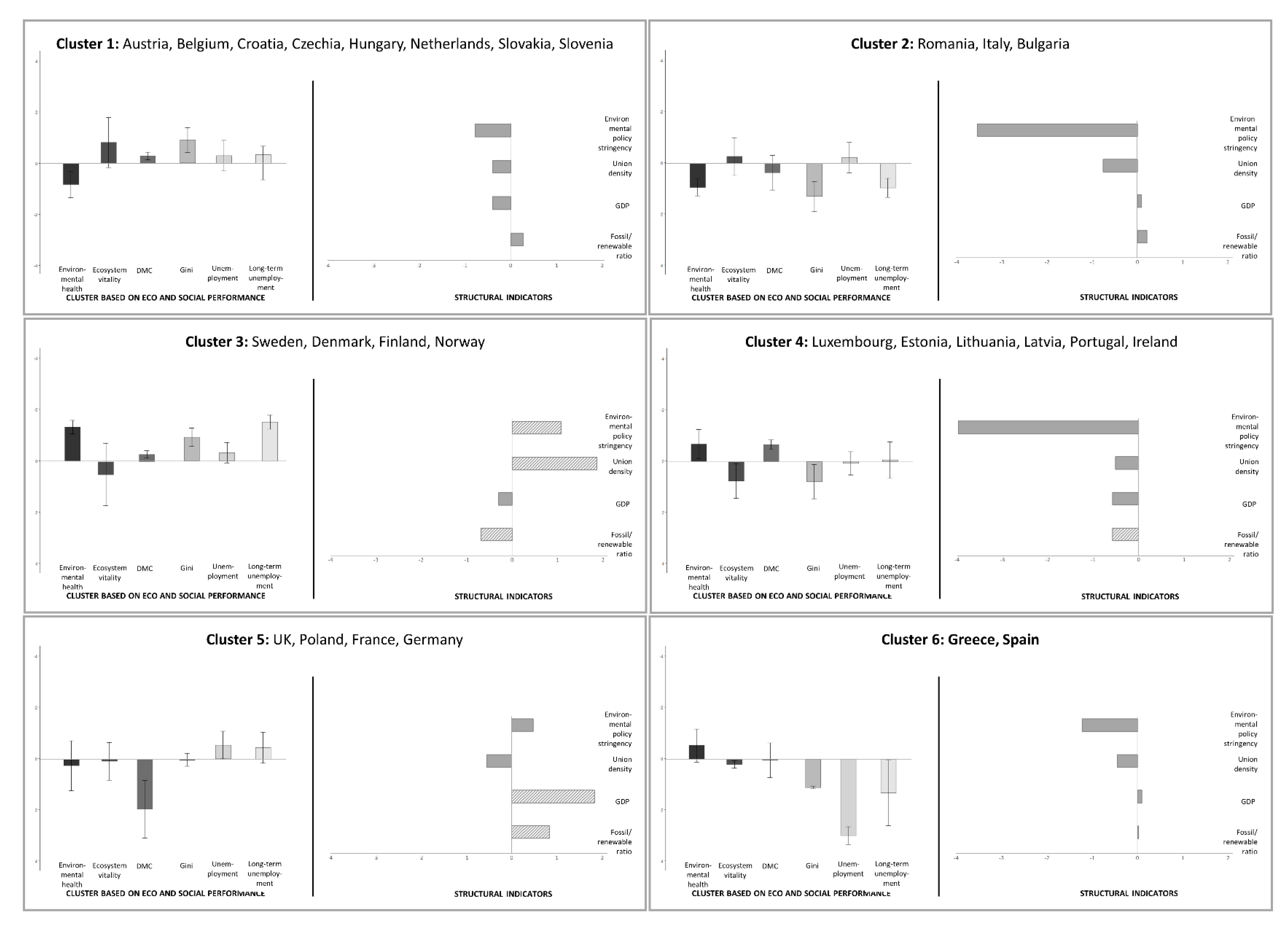 Sustainability 12 01819 g003