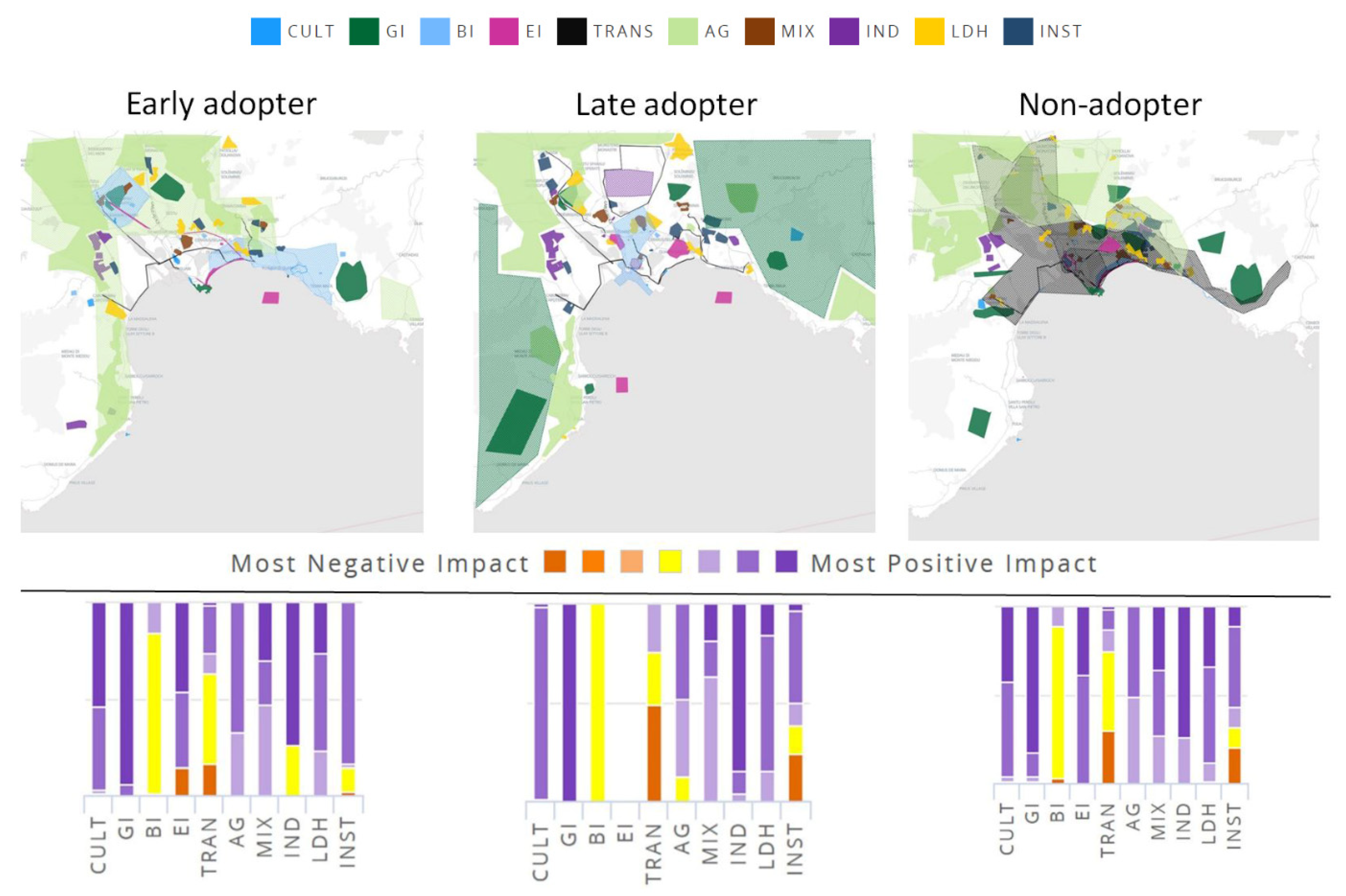 Sustainability 12 01820 g002