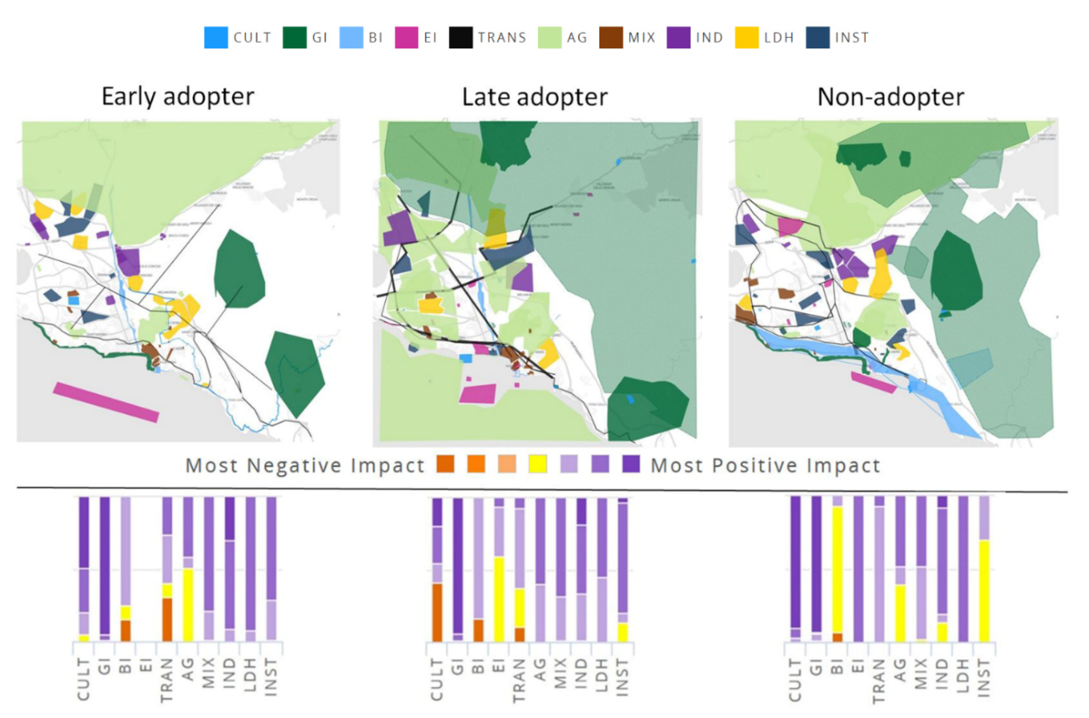 Sustainability 12 01820 g003