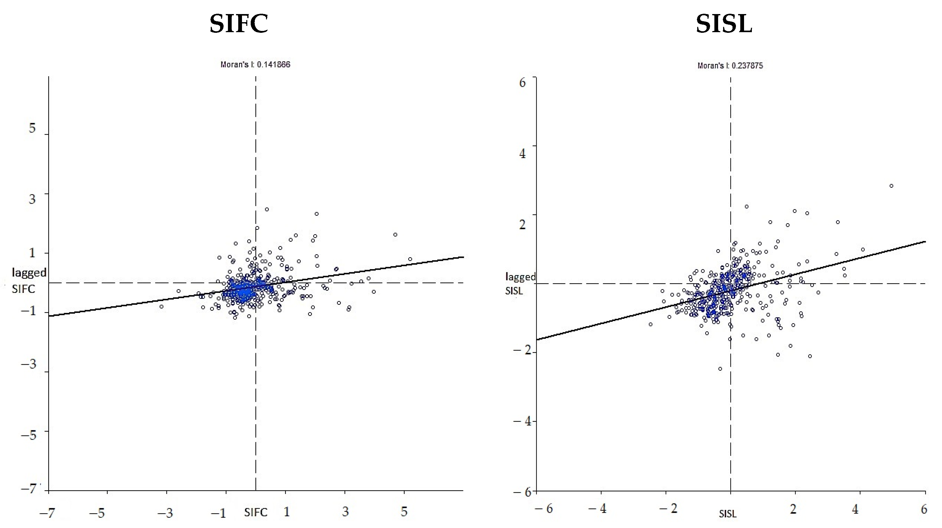 Sustainability 12 01825 g004