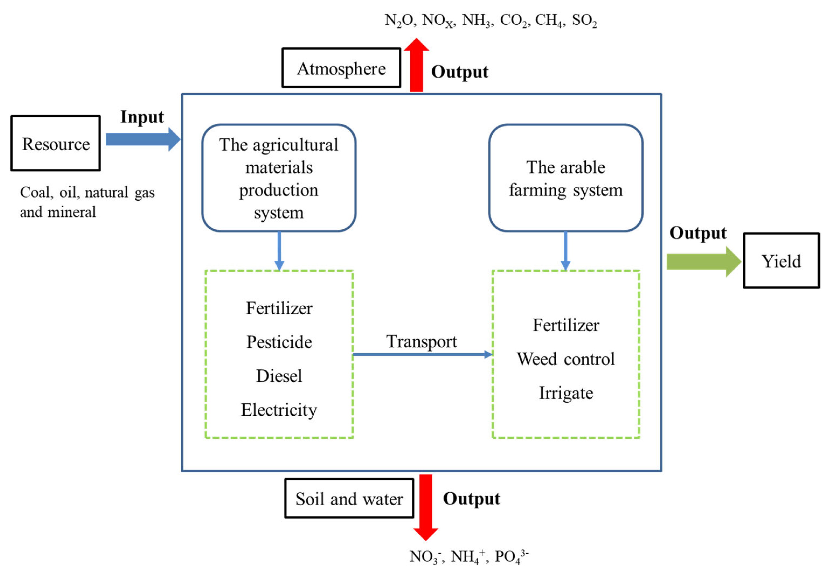 Sustainability 12 01827 g001