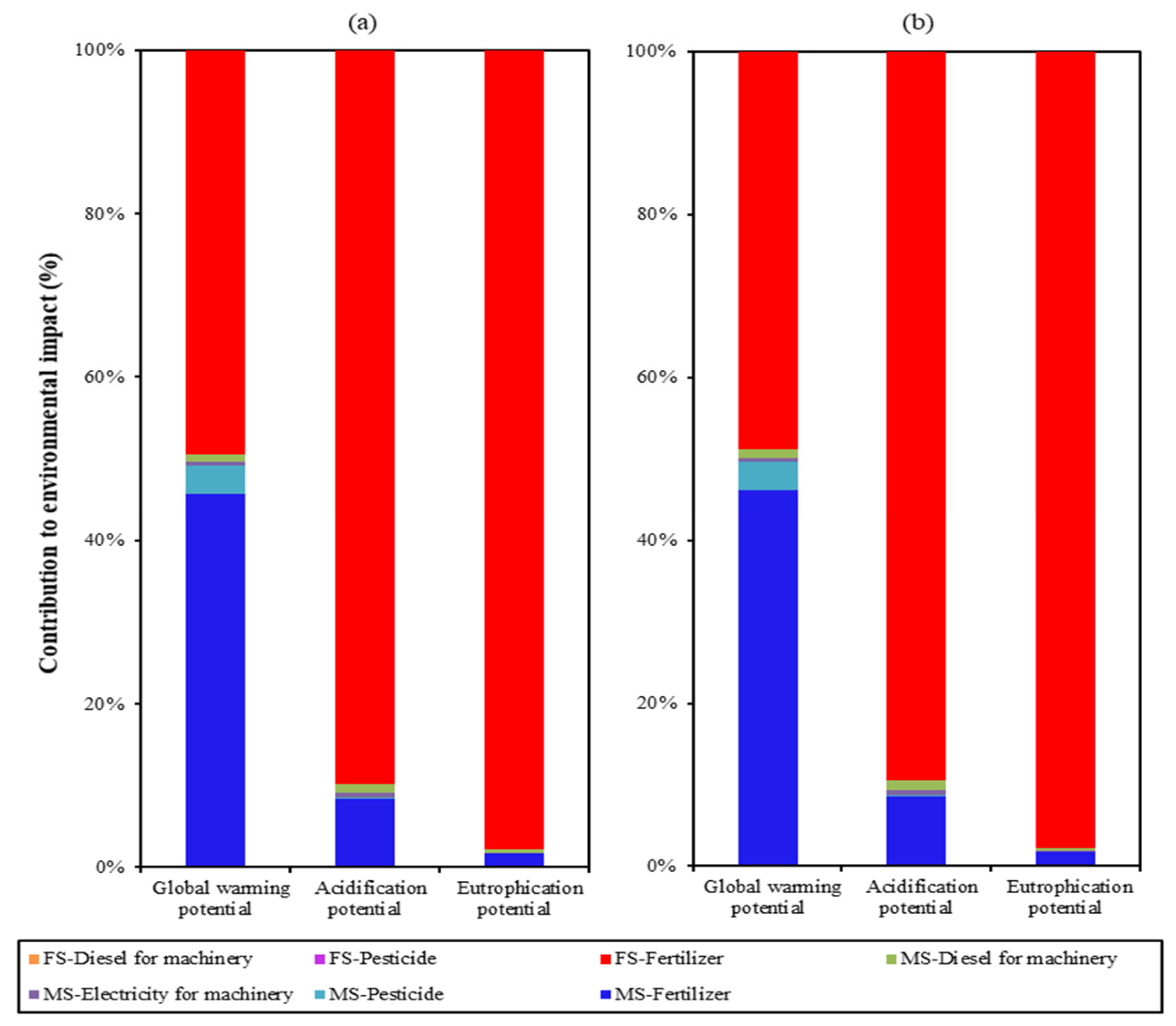 Sustainability 12 01827 g003