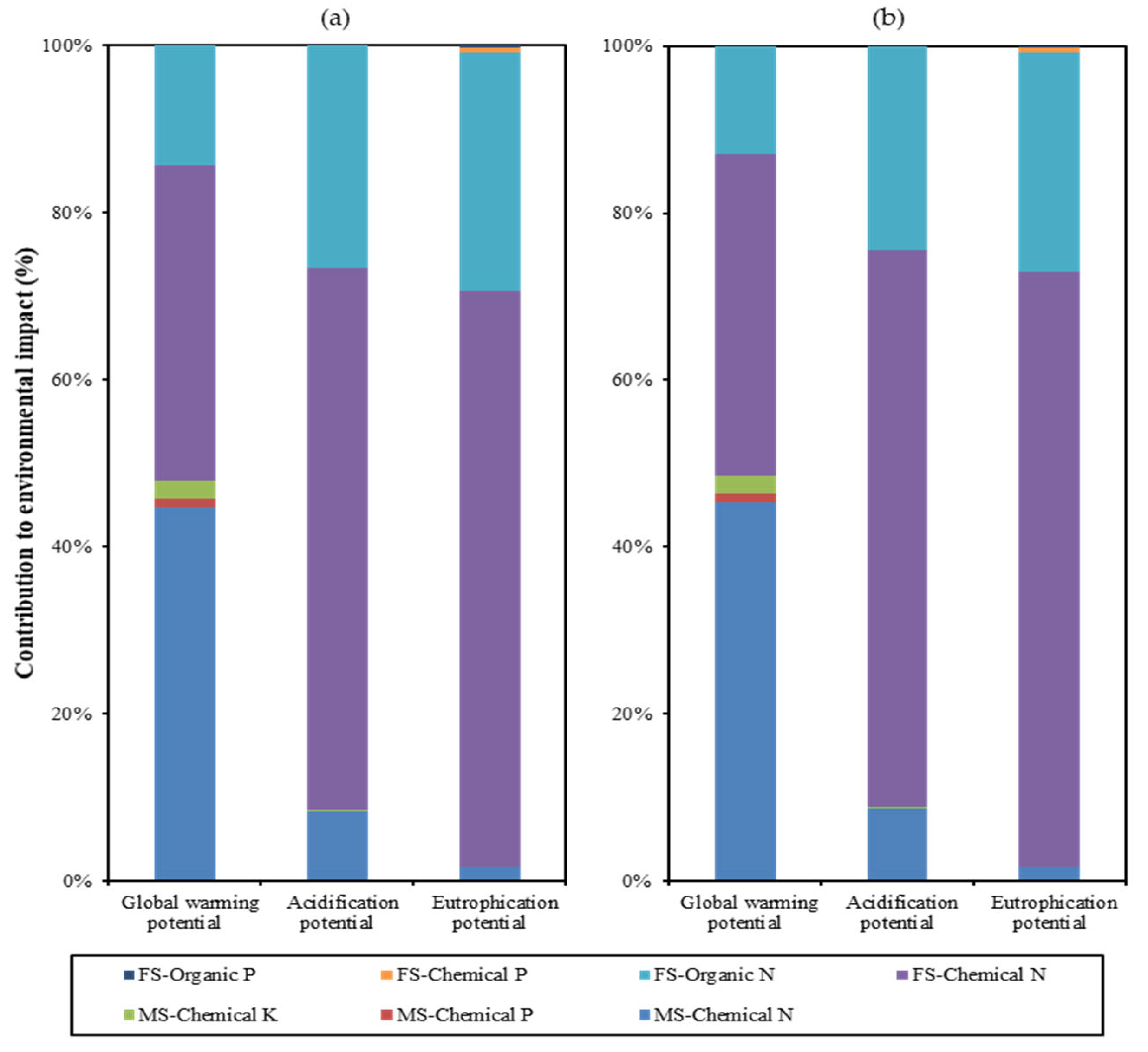 Sustainability 12 01827 g004