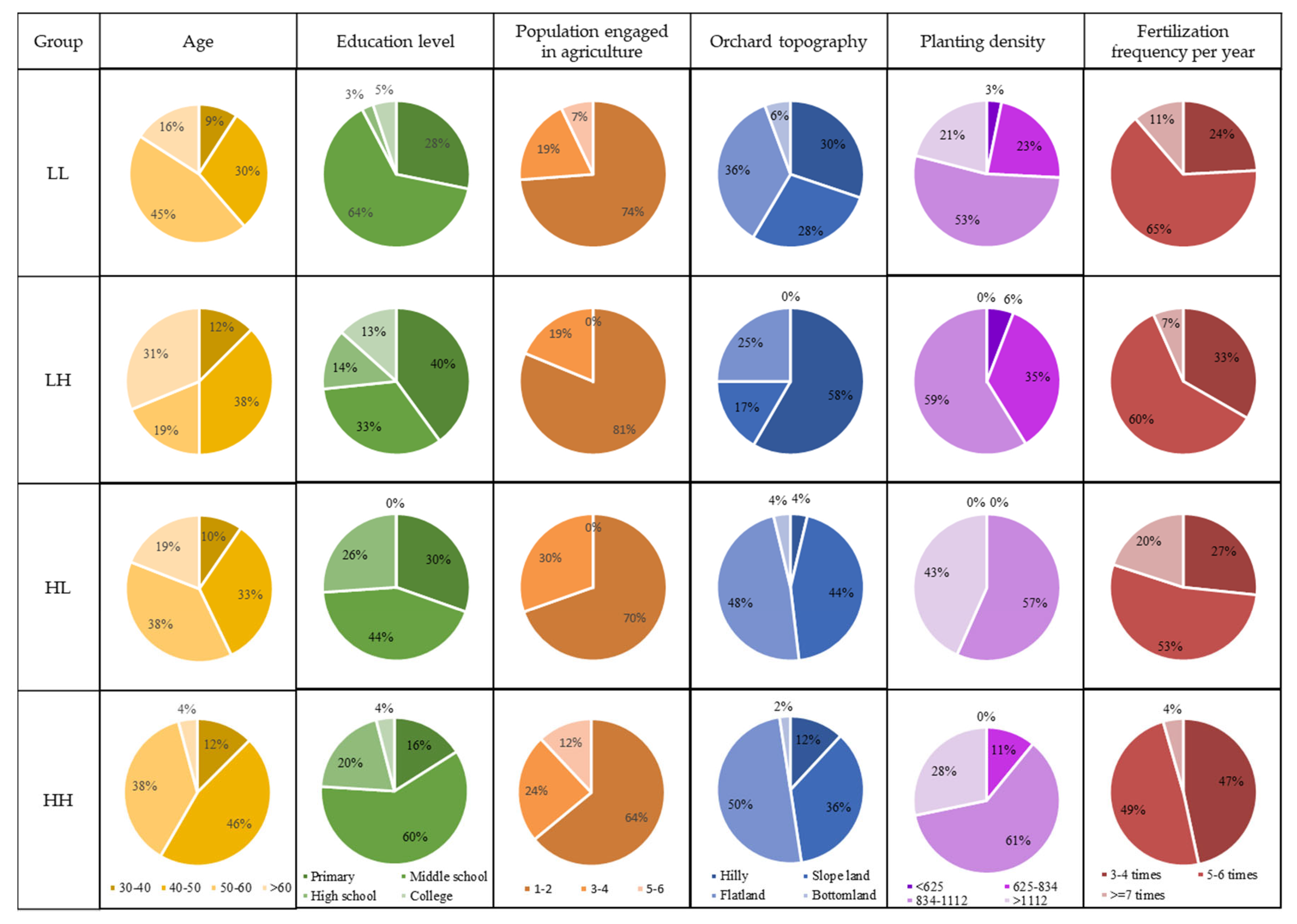 Sustainability 12 01827 g008
