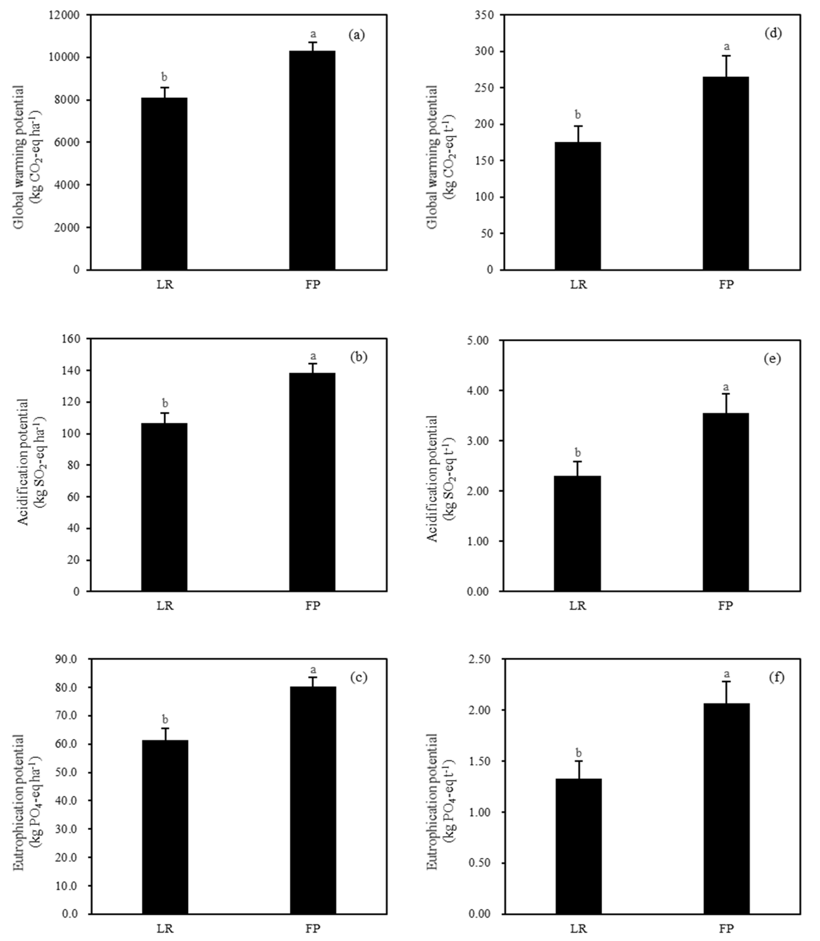 Sustainability 12 01827 g010