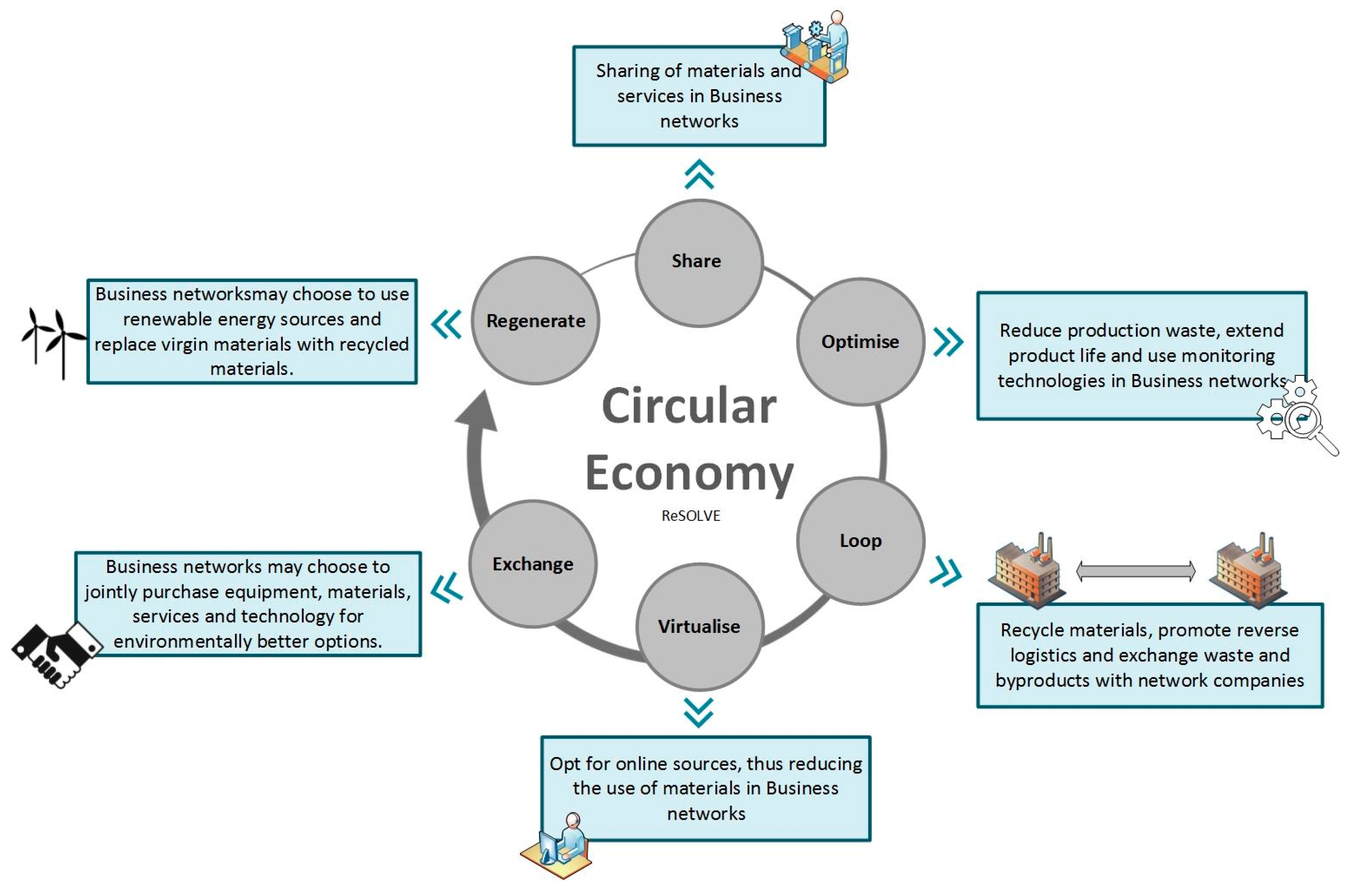 Sustainability | Free Full-Text | Temporal Comparative Analysis of  Industrial Symbiosis in a Business Network: Opportunities of Circular  Economy