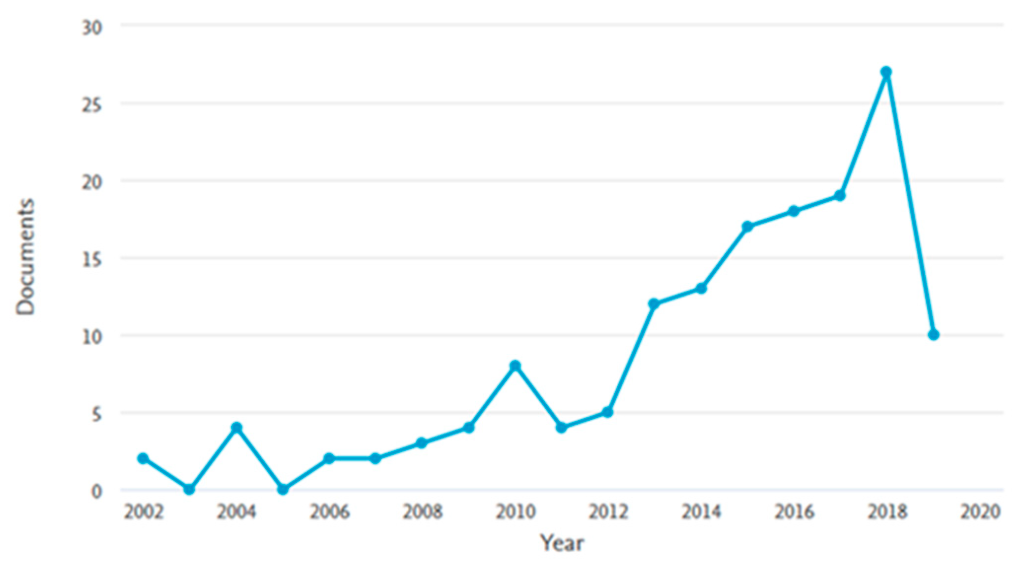 Sustainability 12 01833 g001