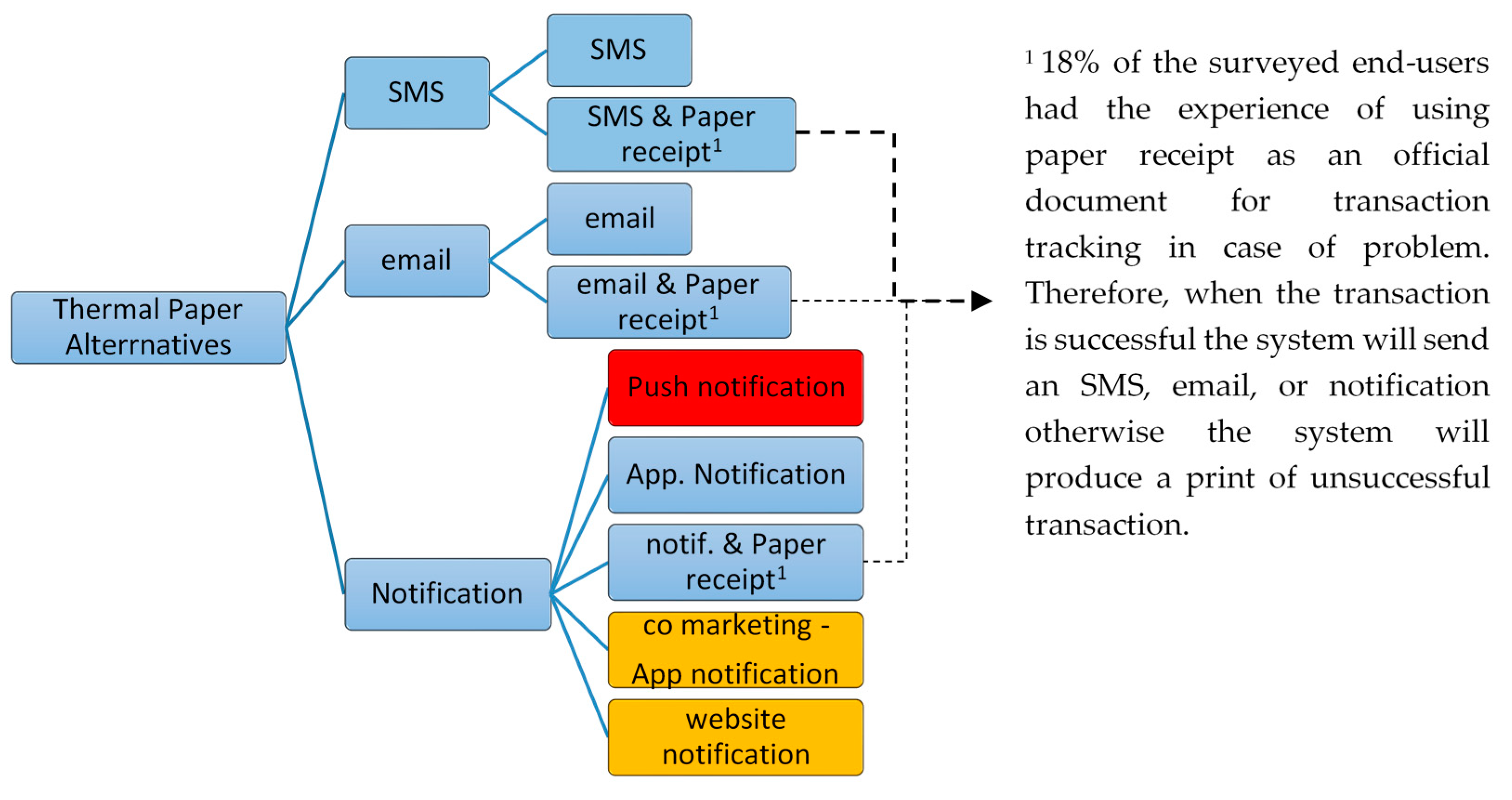 Sustainability 12 01833 g005