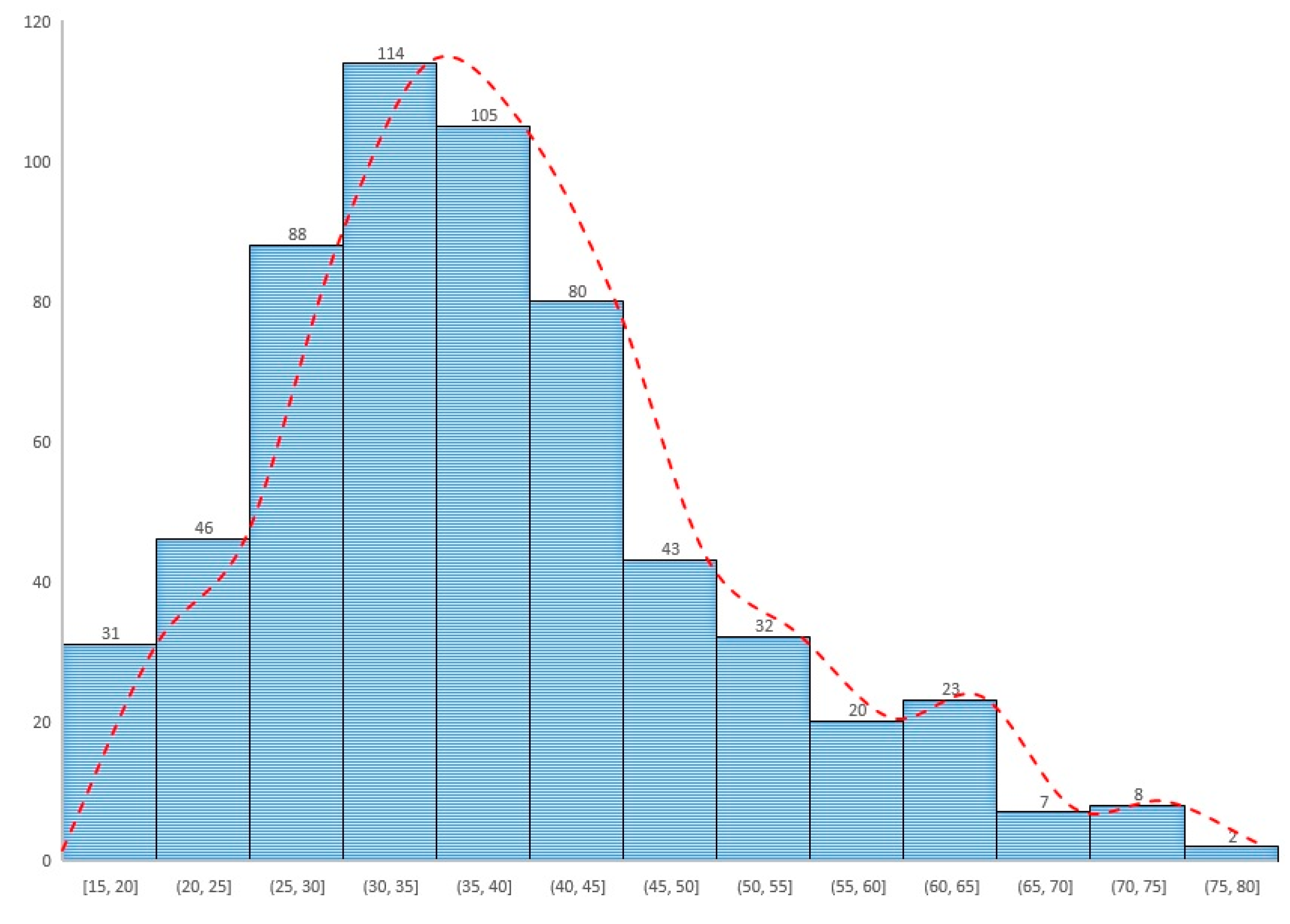 Sustainability 12 01833 g006