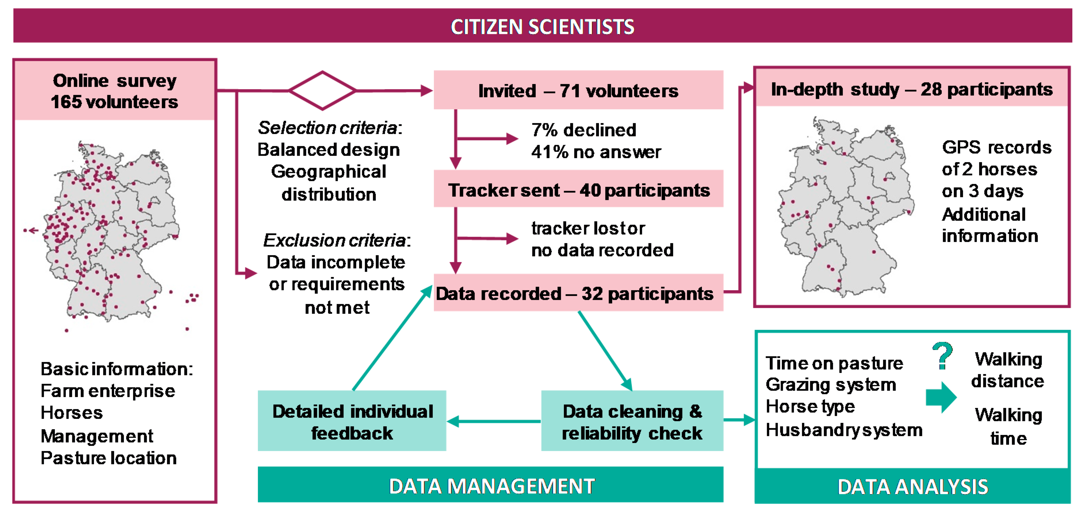 Sustainability 12 01835 g001 Sustainability 12 01835 g001