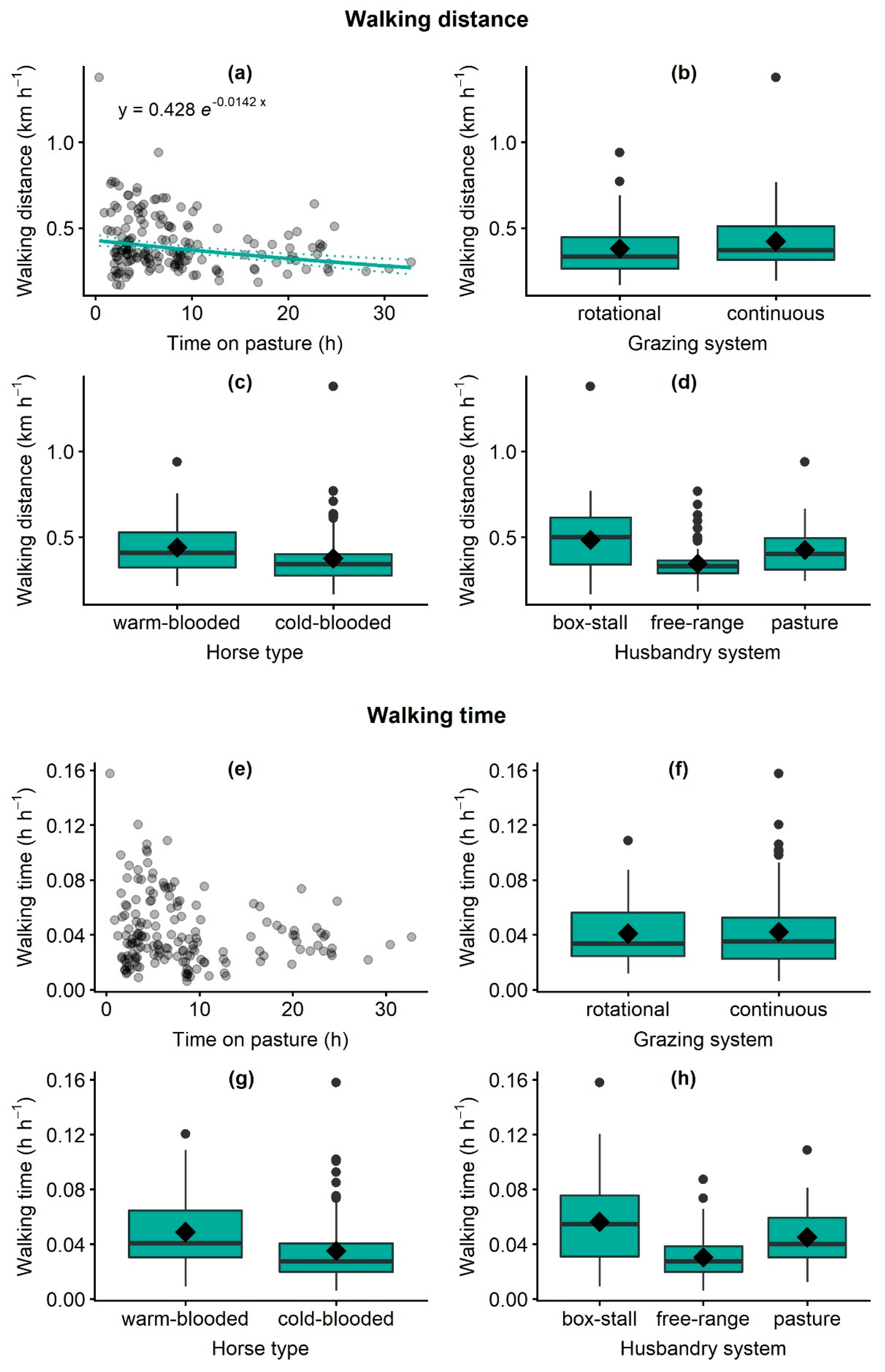 Sustainability 12 01835 g002 Sustainability 12 01835 g002
