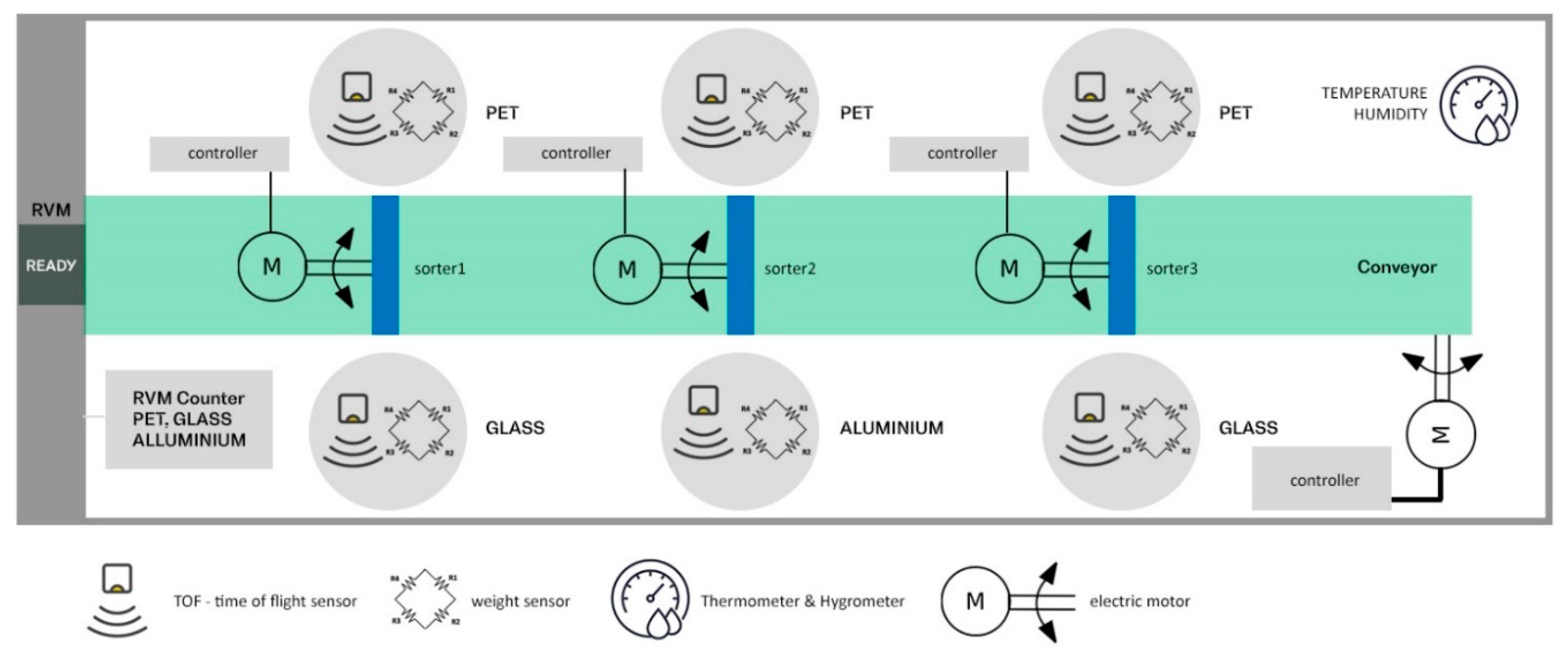 Sustainability 12 01839 g003