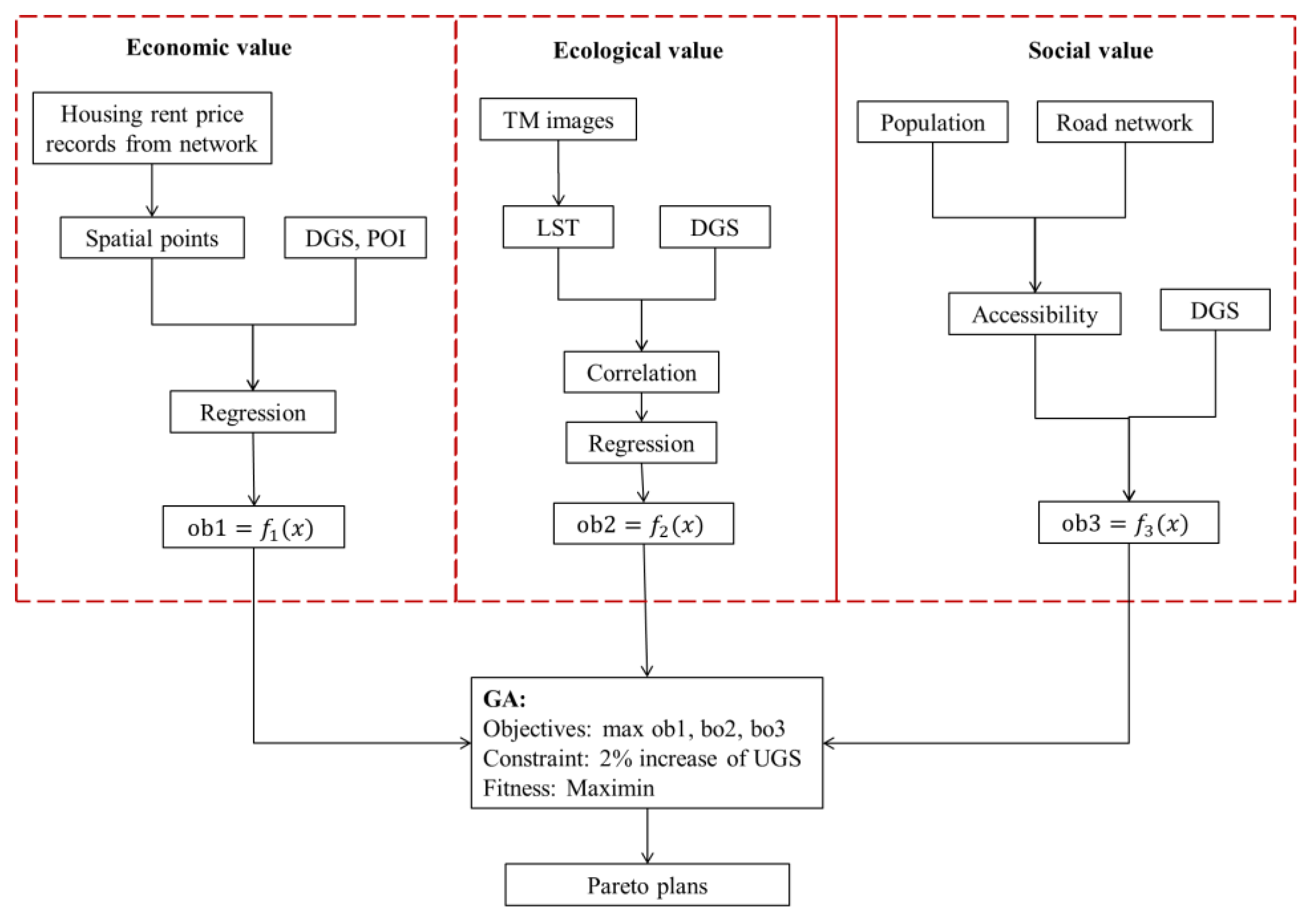Sustainability 12 01844 g006