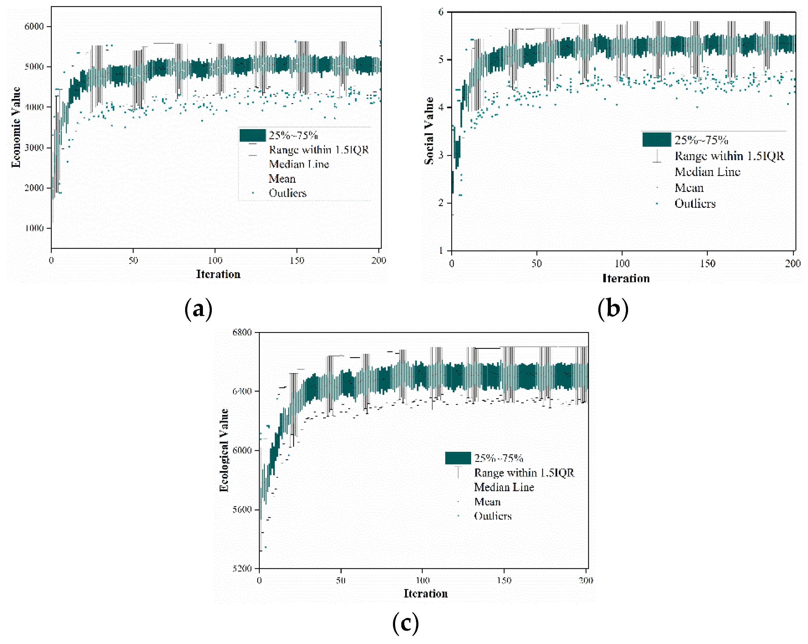 Sustainability 12 01844 g012