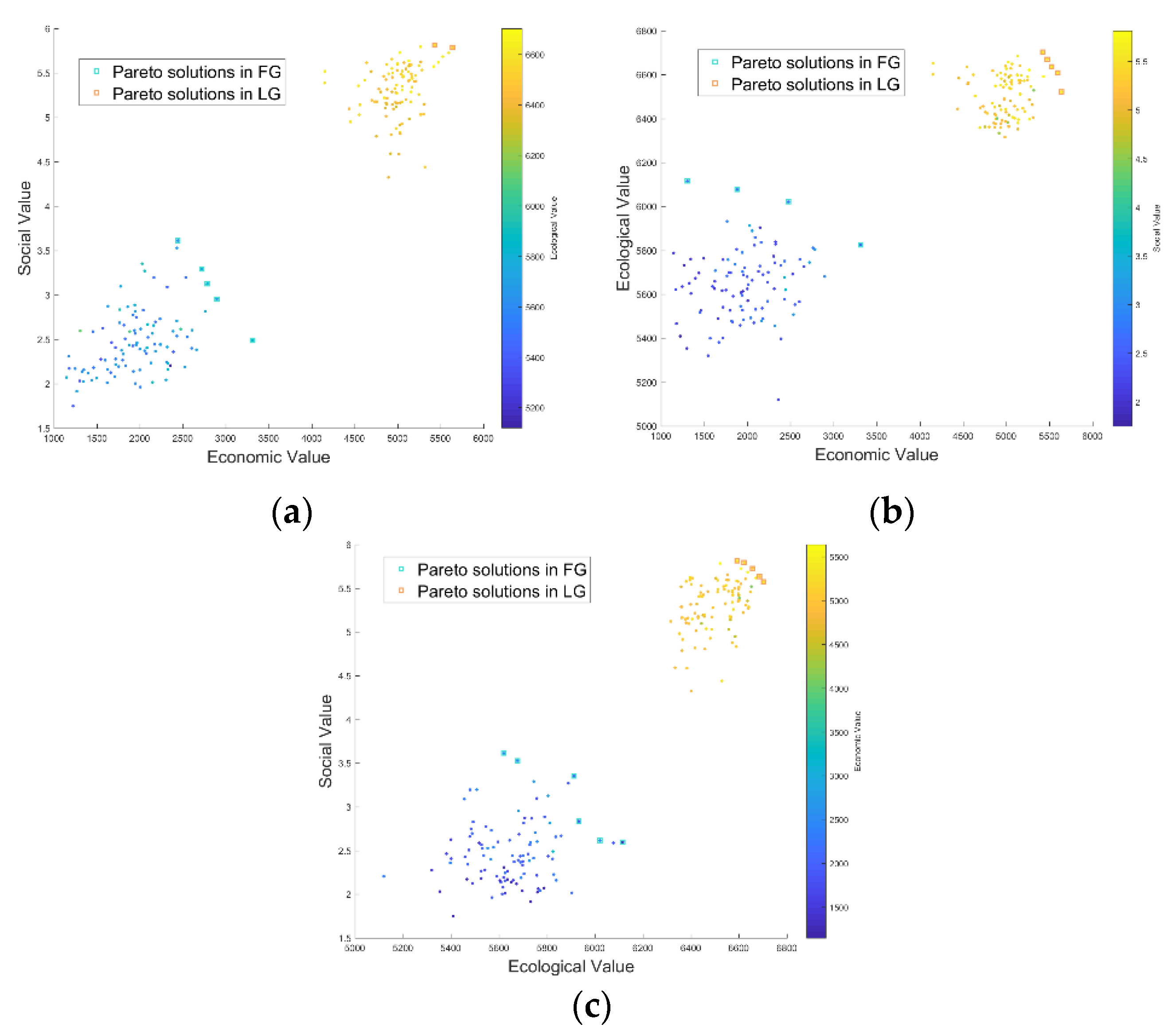 Sustainability 12 01844 g013