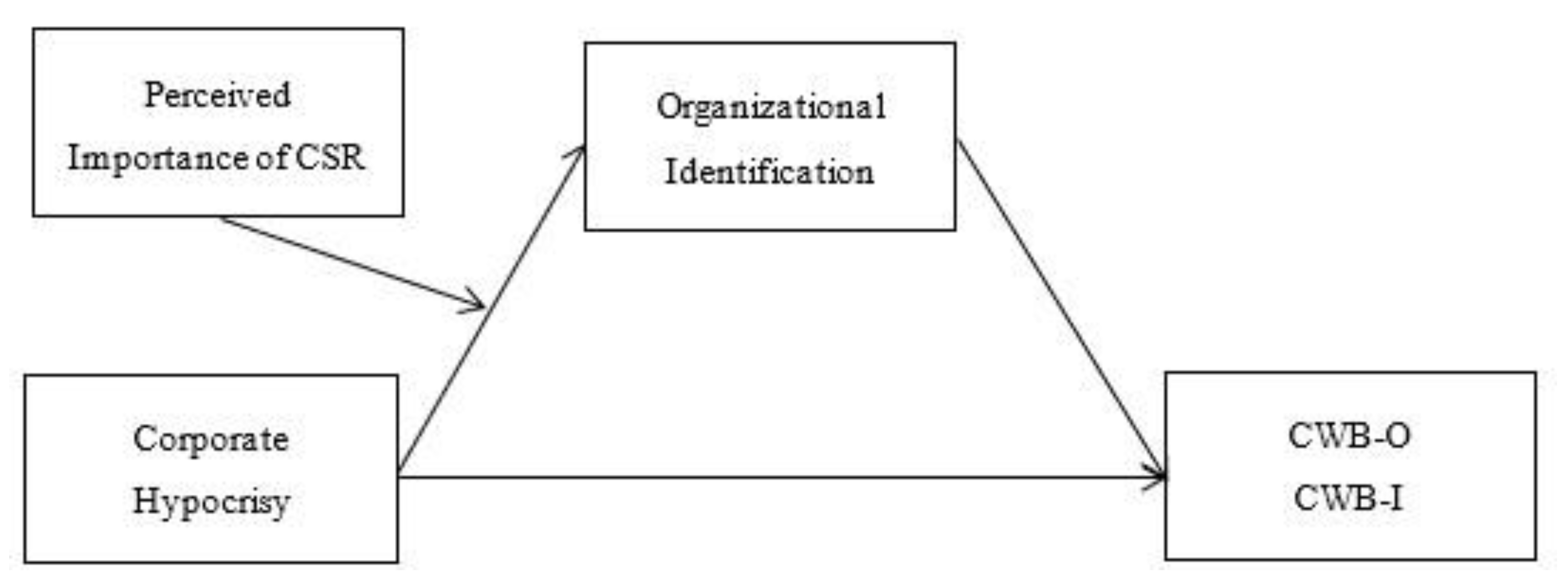 Sustainability 12 01847 g001 Sustainability 12 01847 g001
