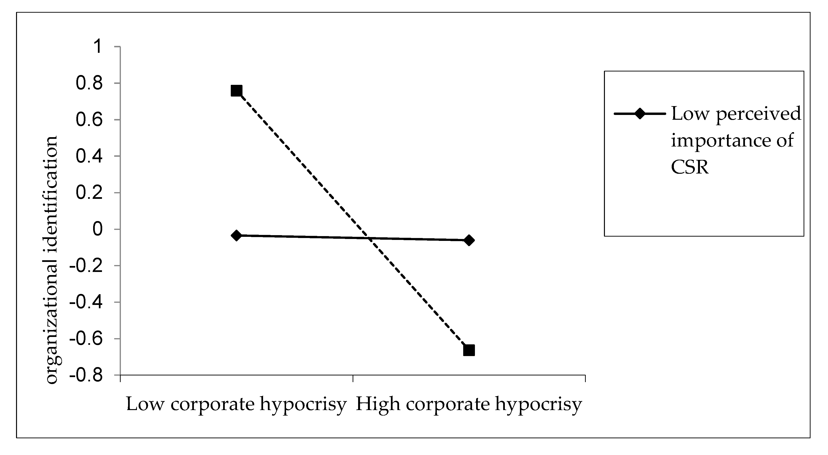 Sustainability 12 01847 g002 Sustainability 12 01847 g002