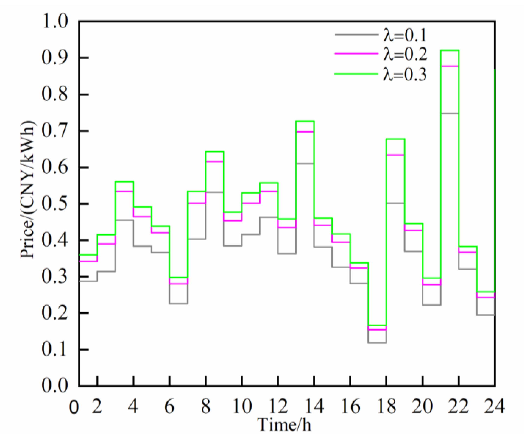 Sustainability 12 01848 g004