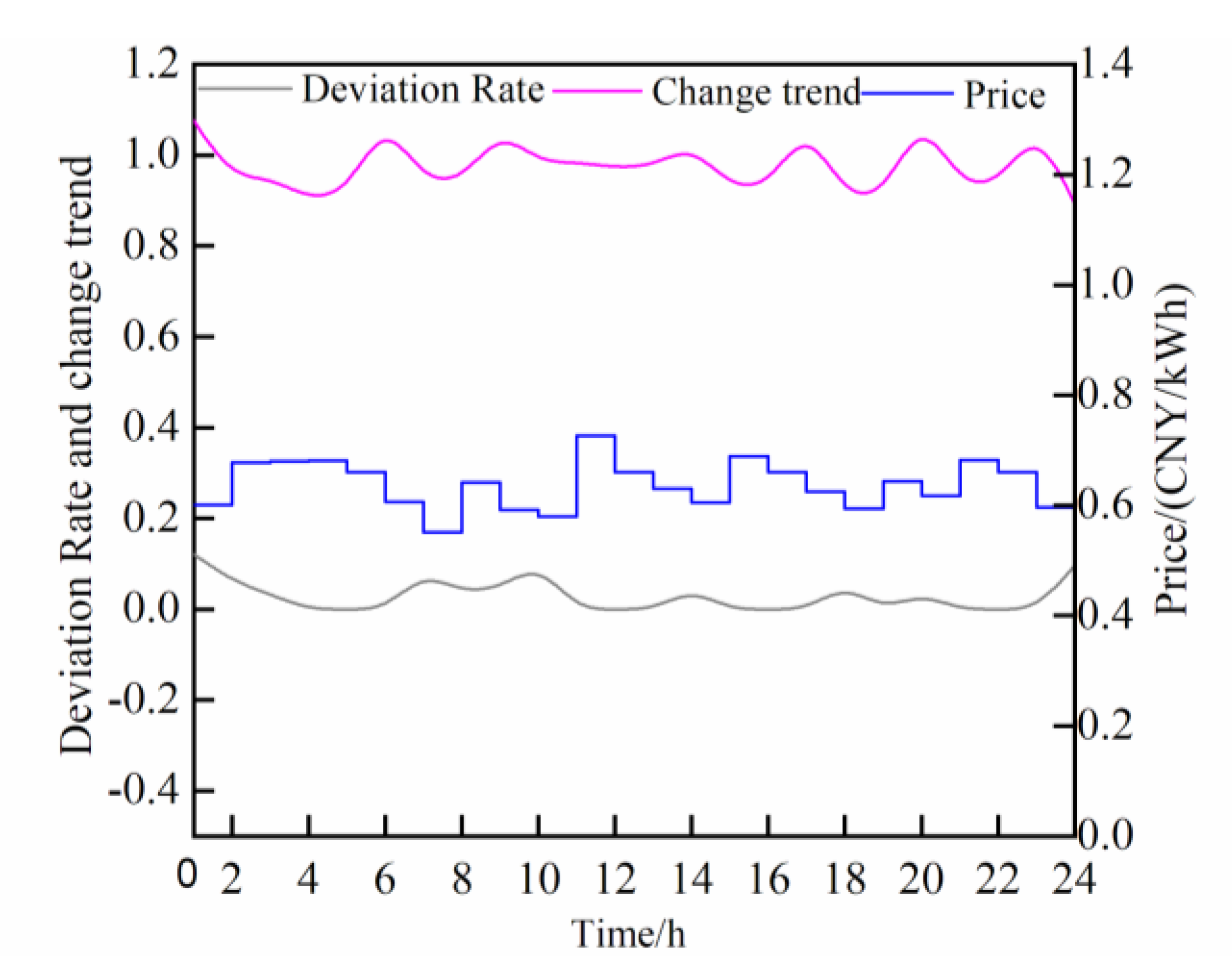Sustainability 12 01848 g005