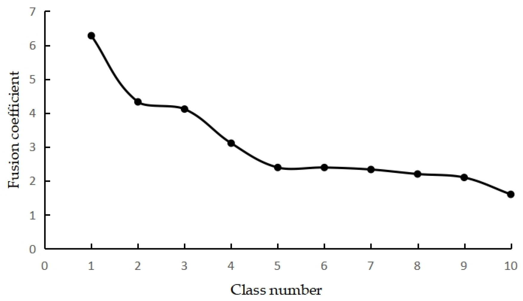 Sustainability 12 01849 g010
