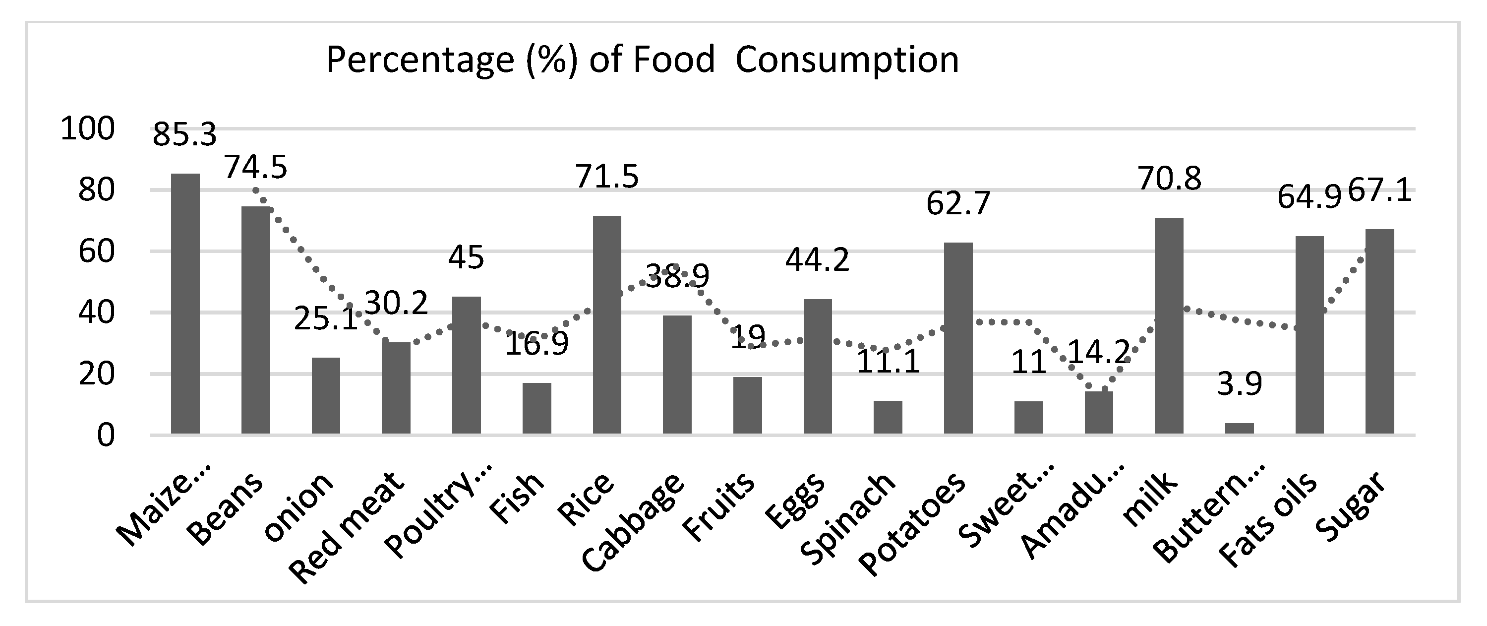 Sustainability 12 01851 g007 Sustainability 12 01851 g007