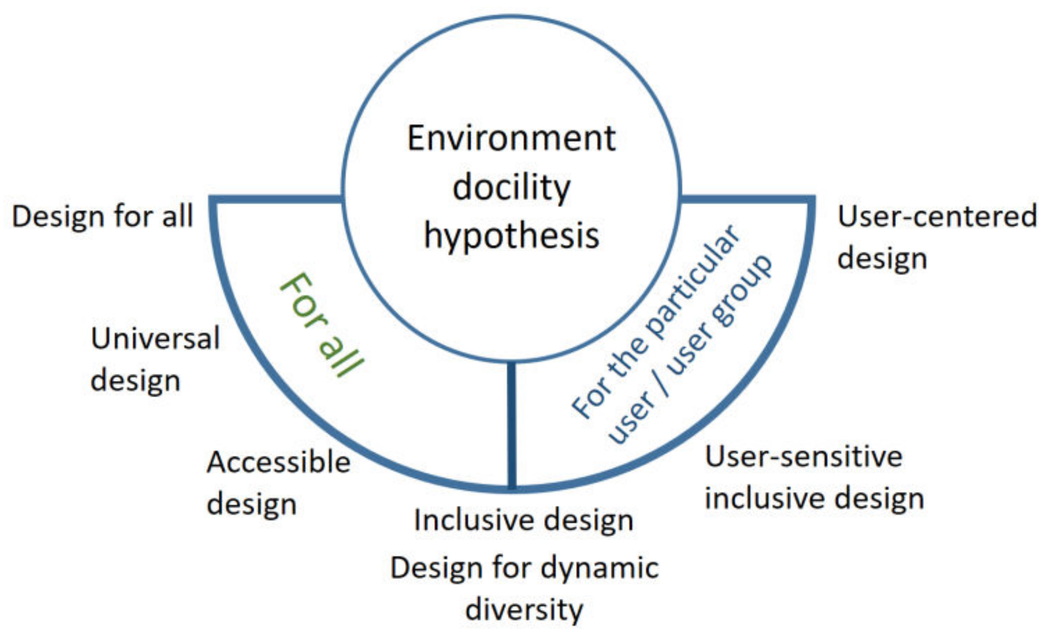 Sustainability 12 01853 g001 Sustainability 12 01853 g001