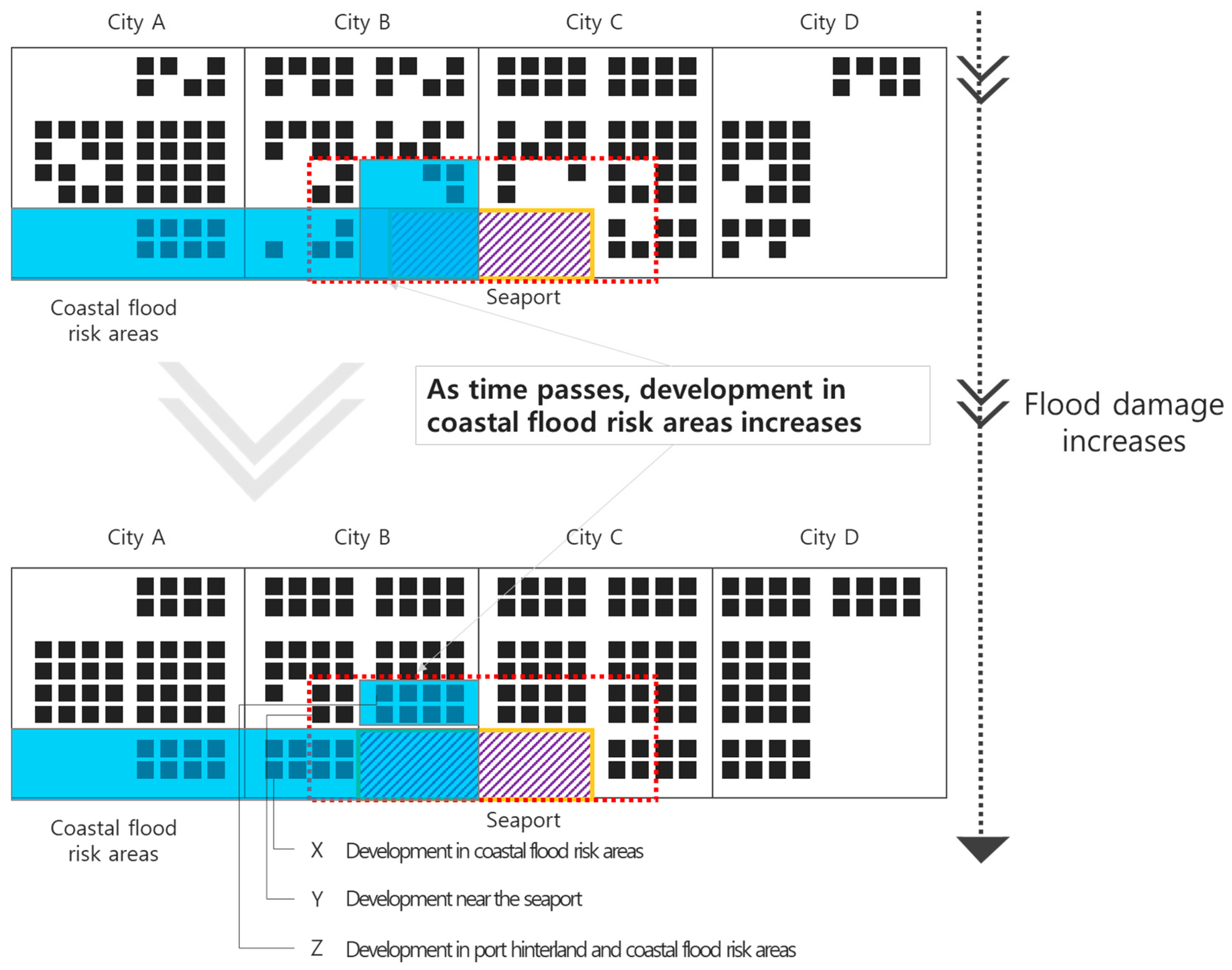 Sustainability 12 01854 g001