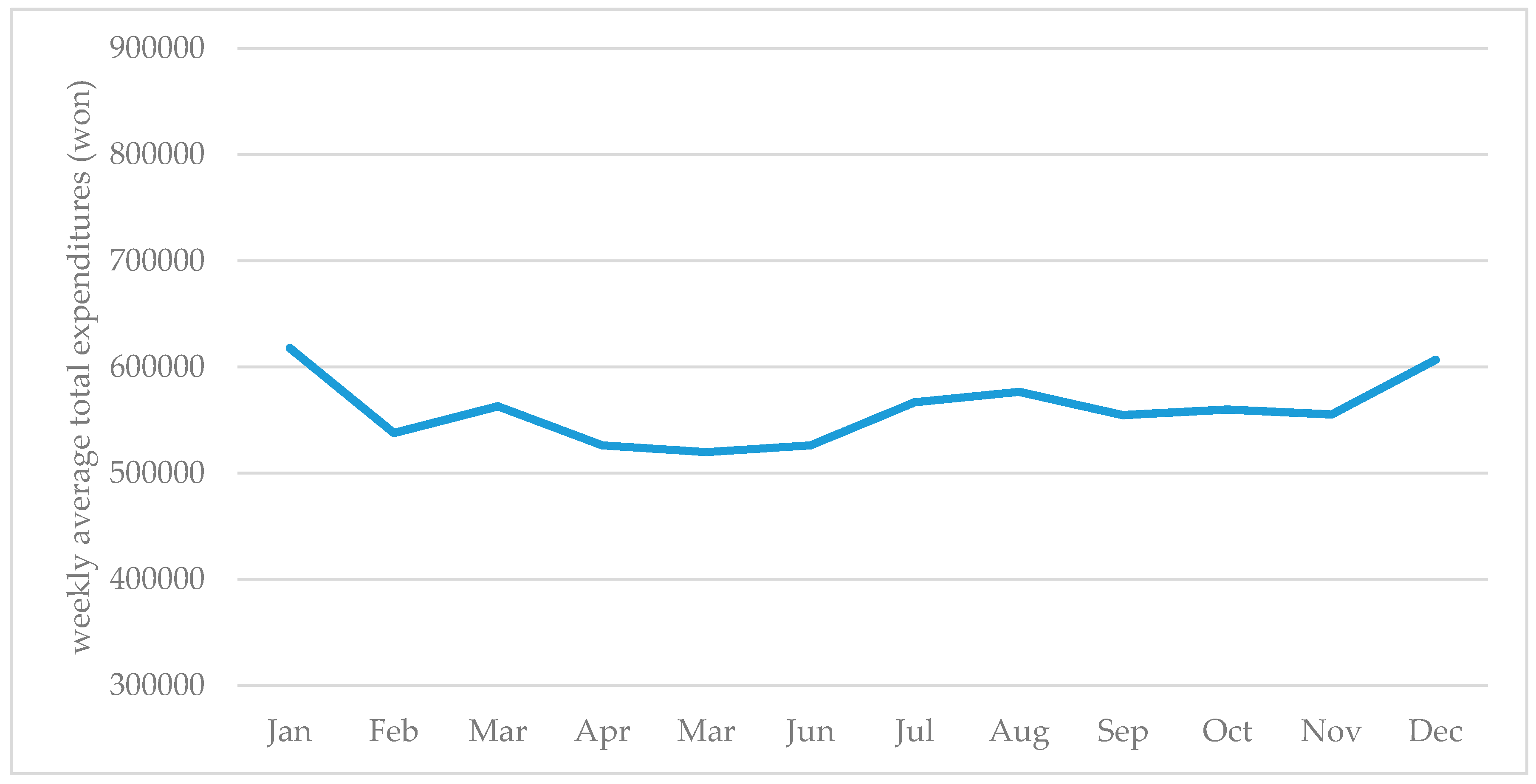 Sustainability 12 01855 g002