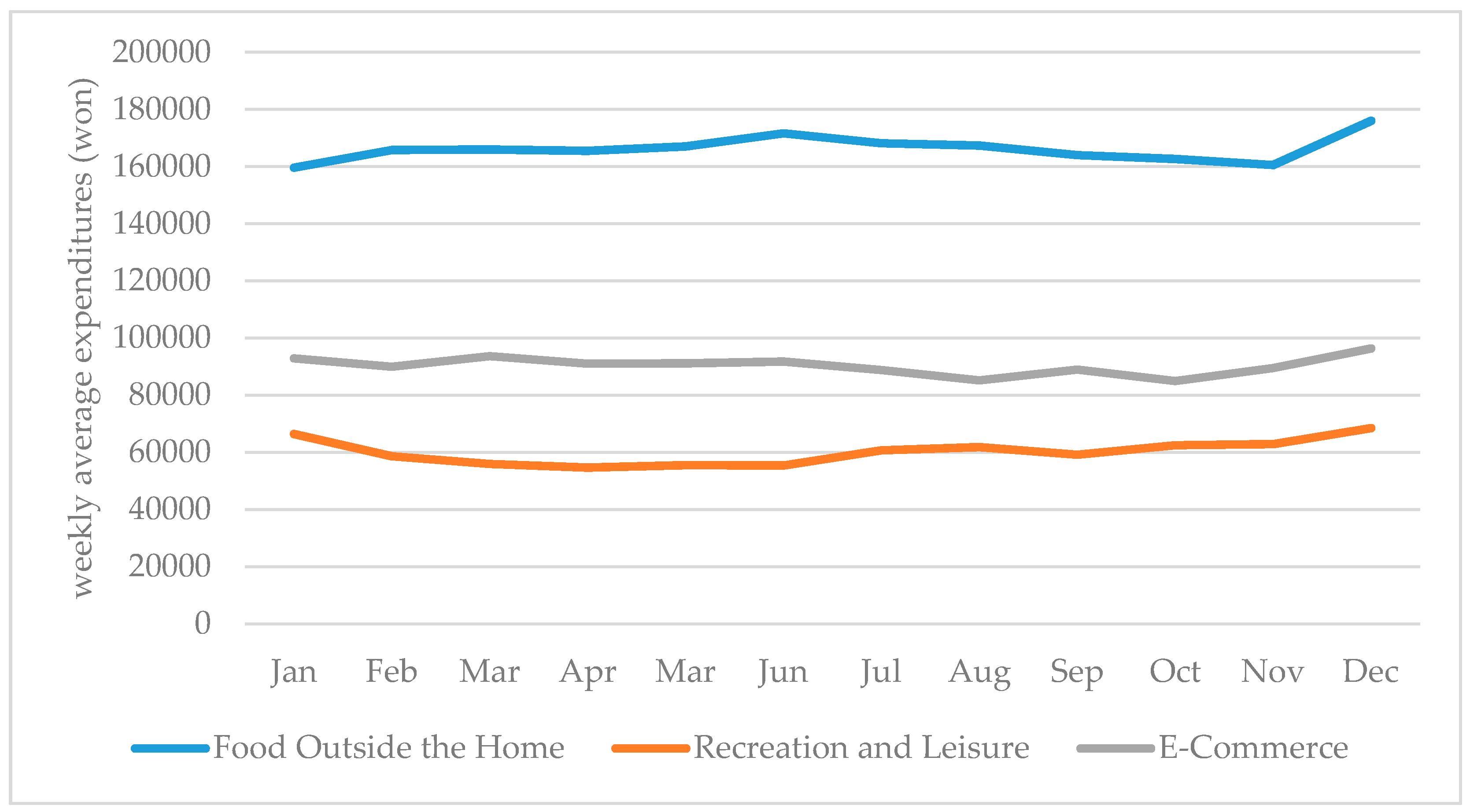Sustainability 12 01855 g003