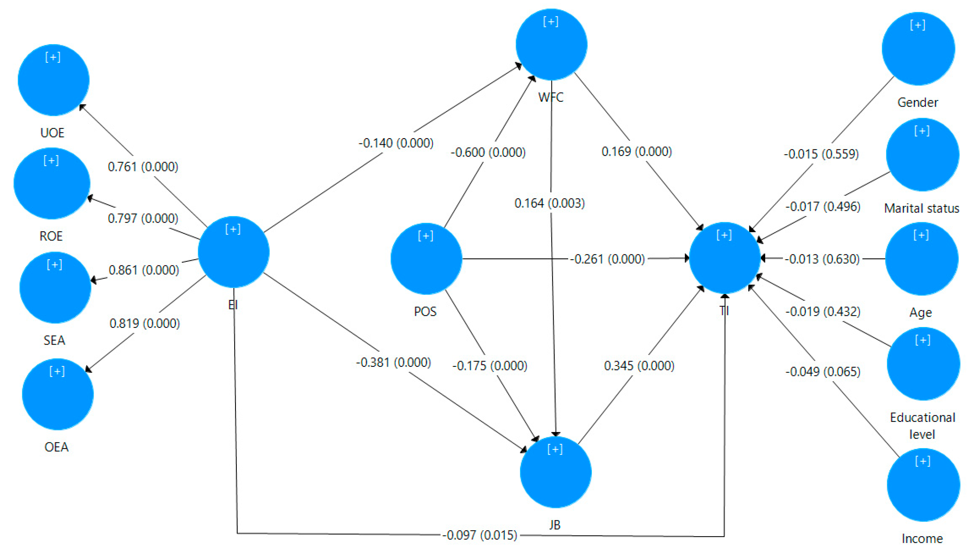 Sustainability 12 01857 g003 Sustainability 12 01857 g003