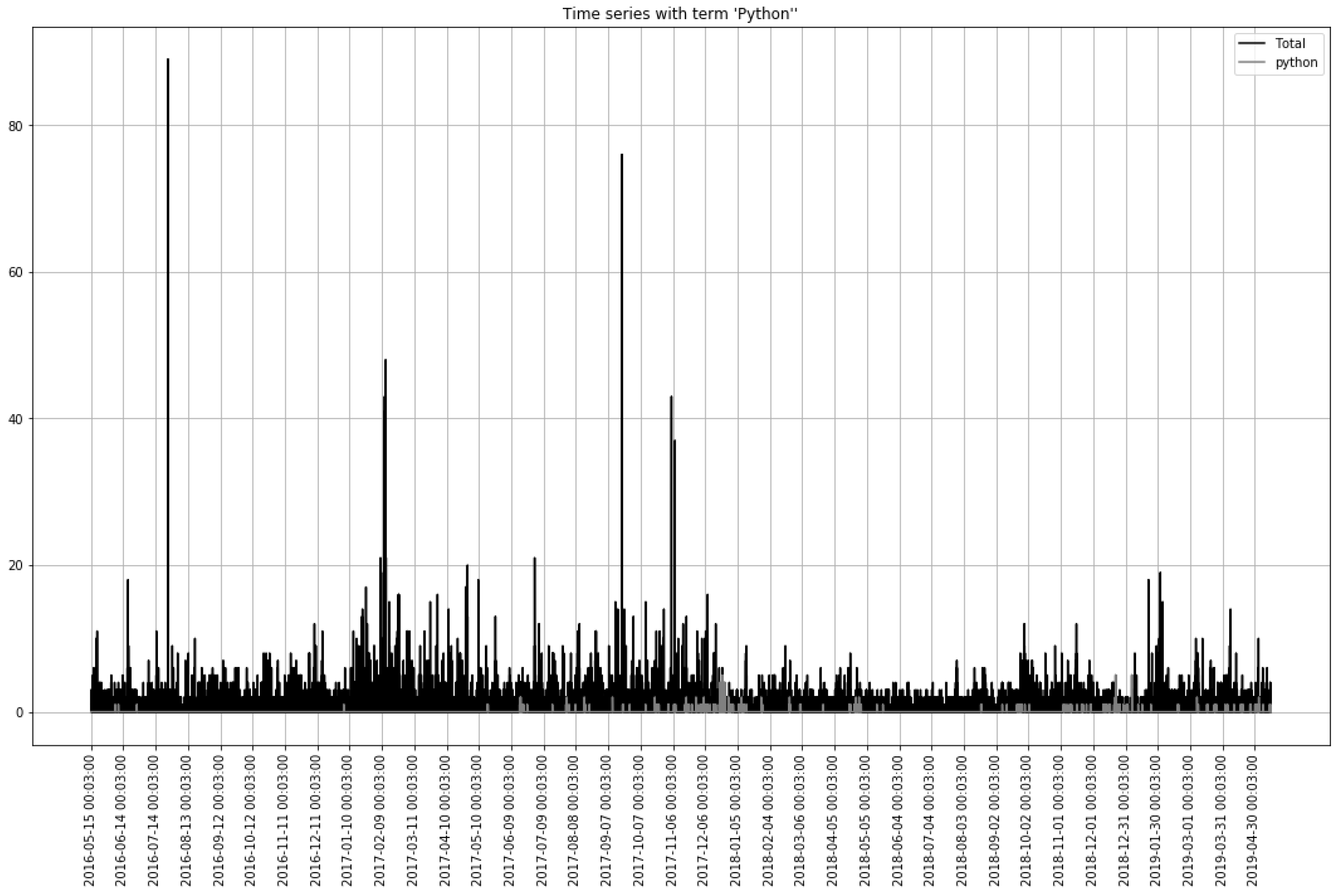 Sustainability 12 01858 g002 Sustainability 12 01858 g002
