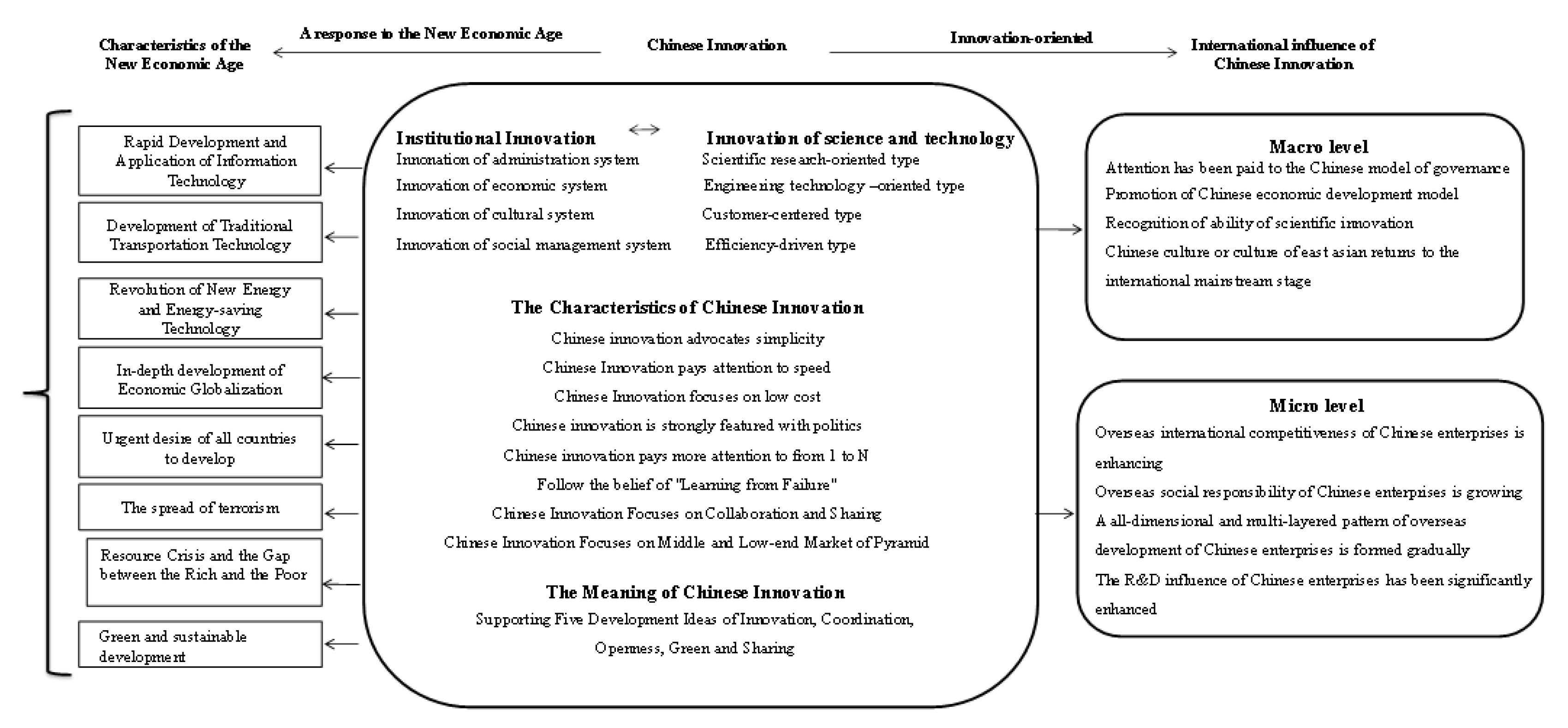 Sustainability 12 01859 g001