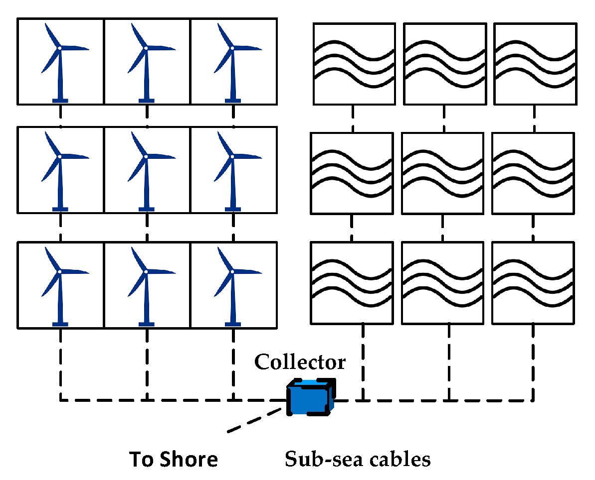 Sustainability 12 01860 g002 Sustainability 12 01860 g002