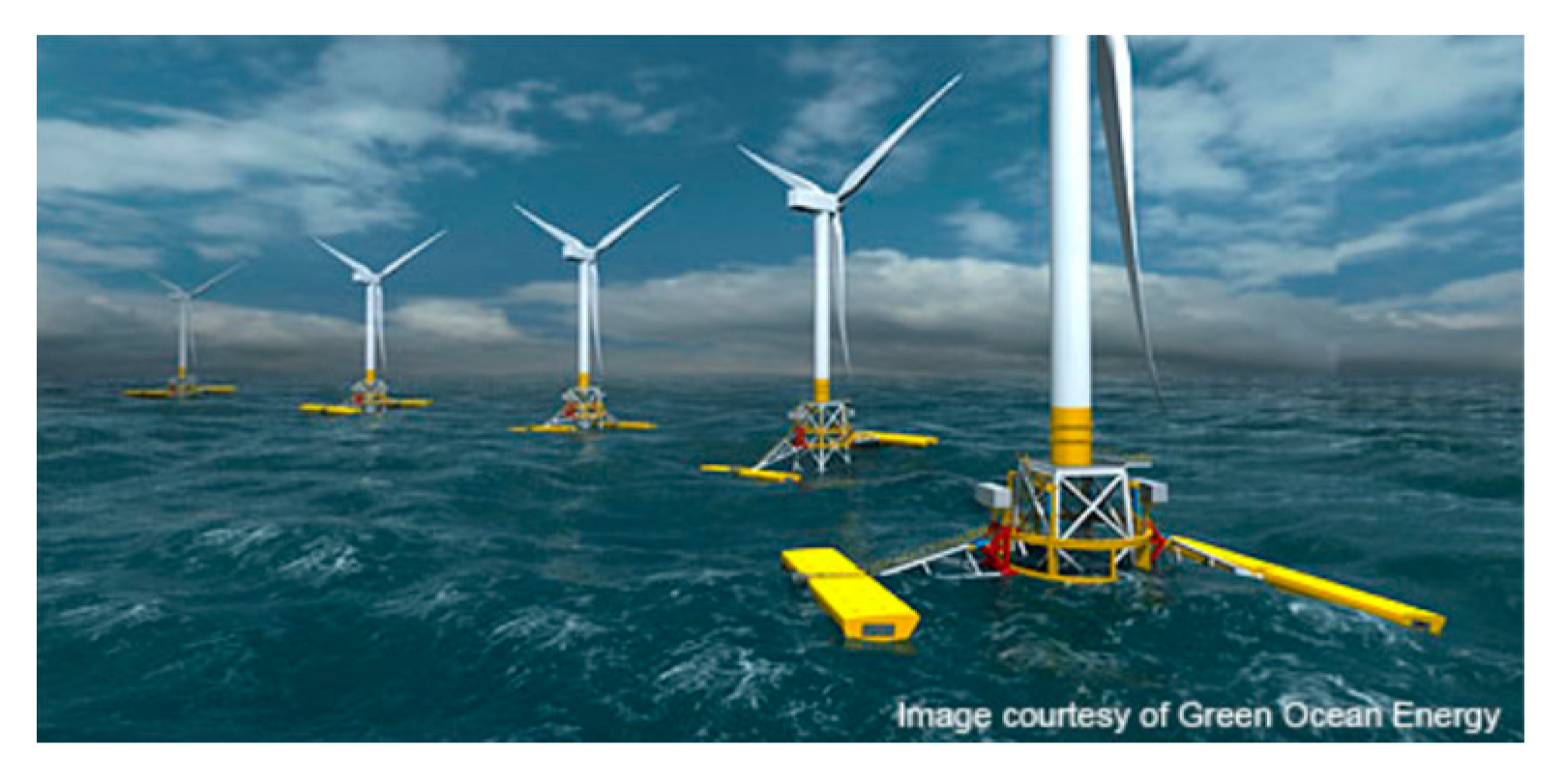 Sustainability 12 01860 g008 Sustainability 12 01860 g008