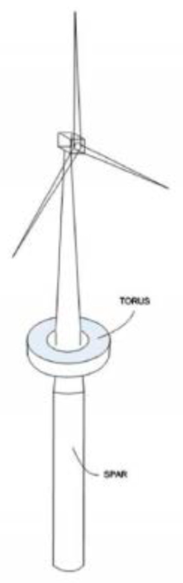 Sustainability 12 01860 g013 Sustainability 12 01860 g013