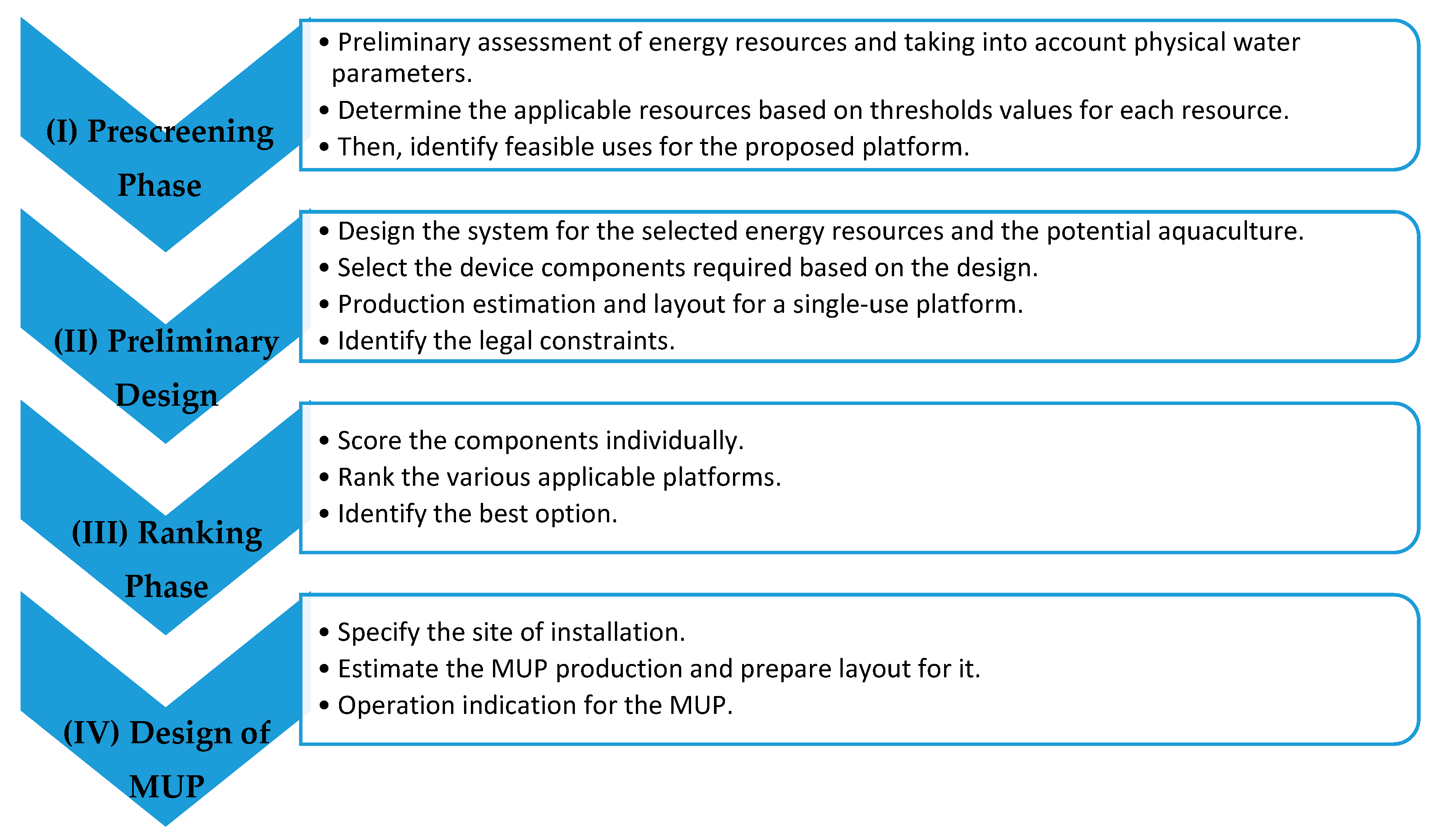 Sustainability 12 01860 g019 Sustainability 12 01860 g019