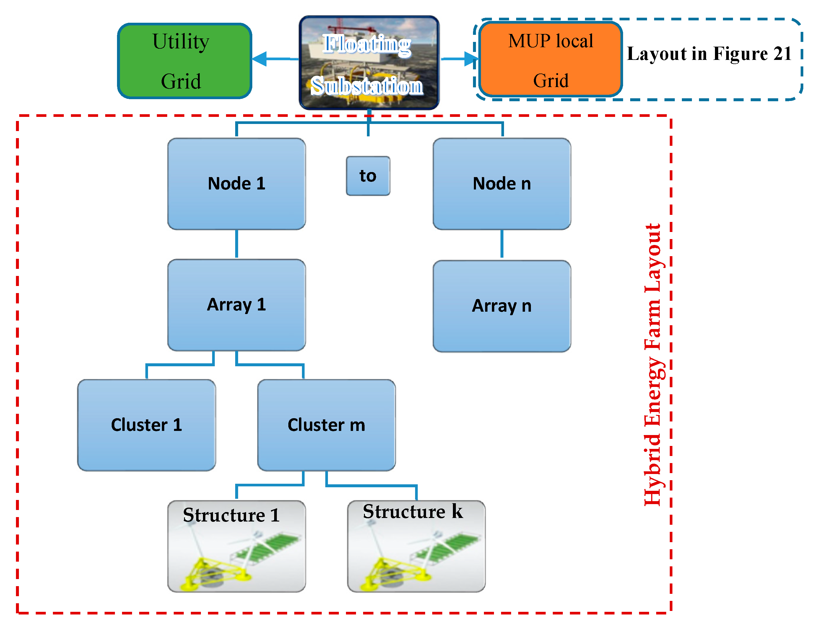 Sustainability 12 01860 g020 Sustainability 12 01860 g020