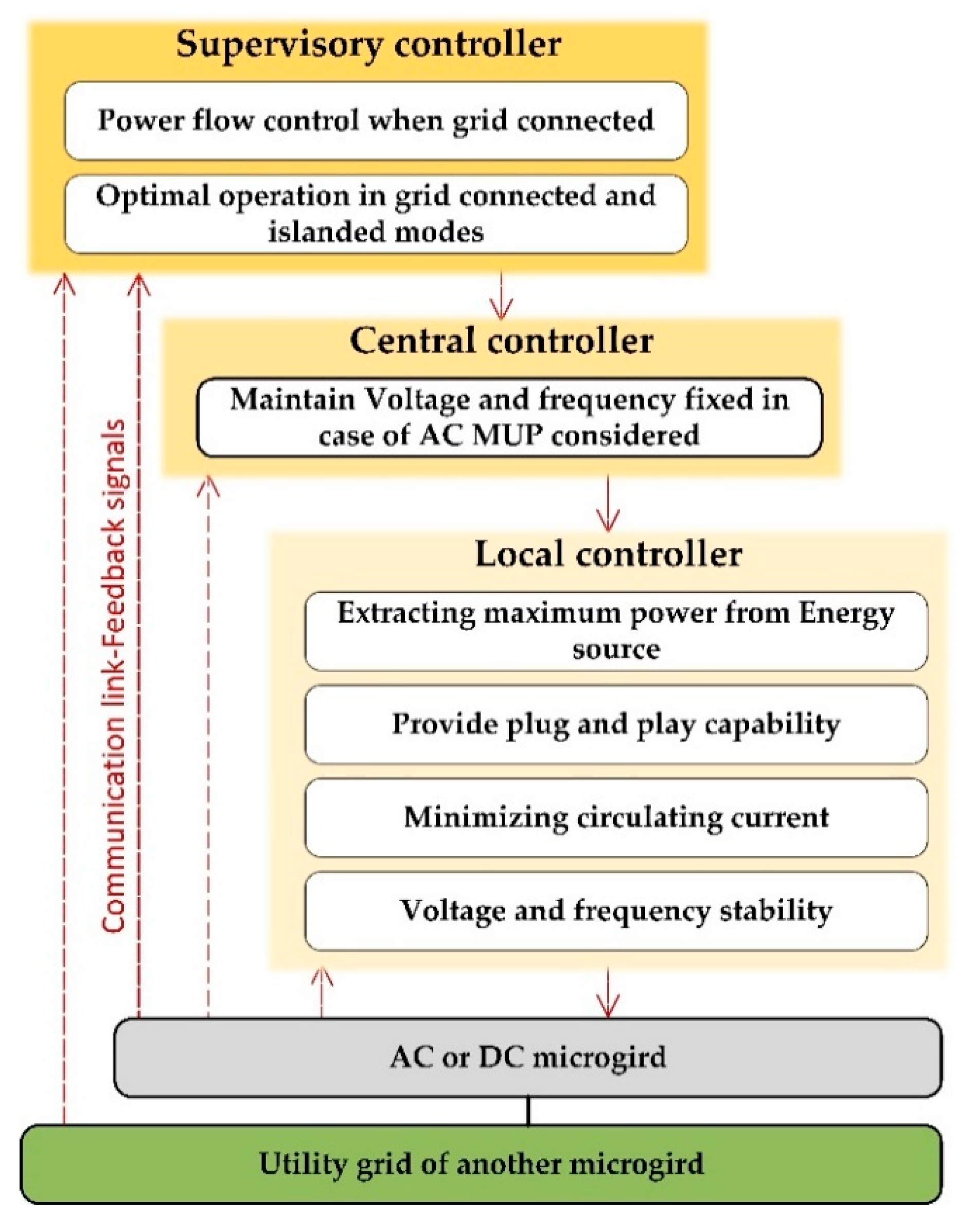 Sustainability 12 01860 g022 Sustainability 12 01860 g022