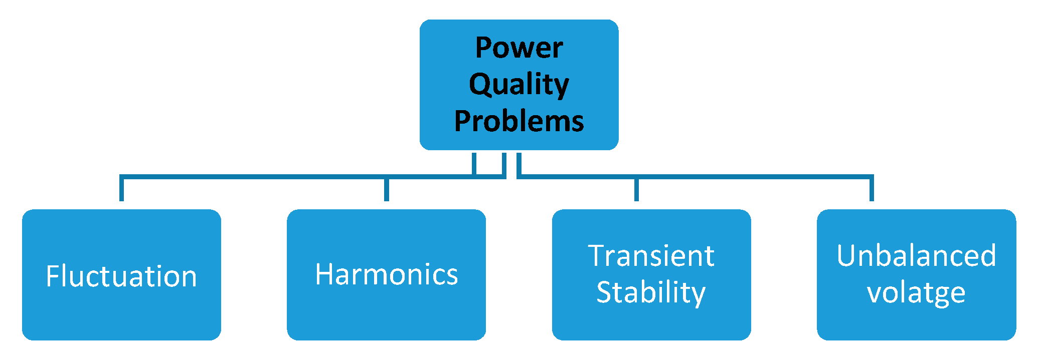 Sustainability 12 01860 g023 Sustainability 12 01860 g023