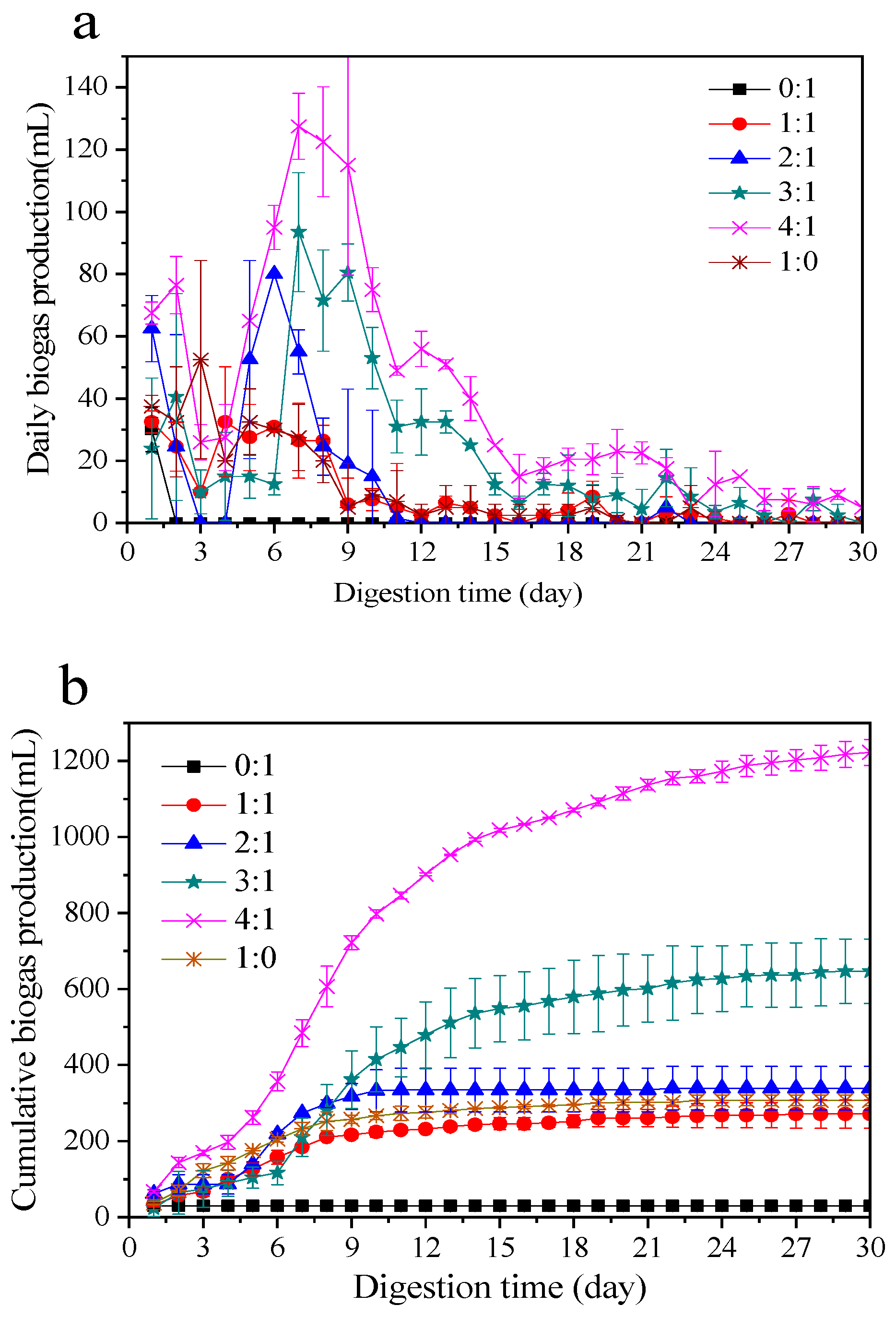 Sustainability 12 01861 g003 Sustainability 12 01861 g003